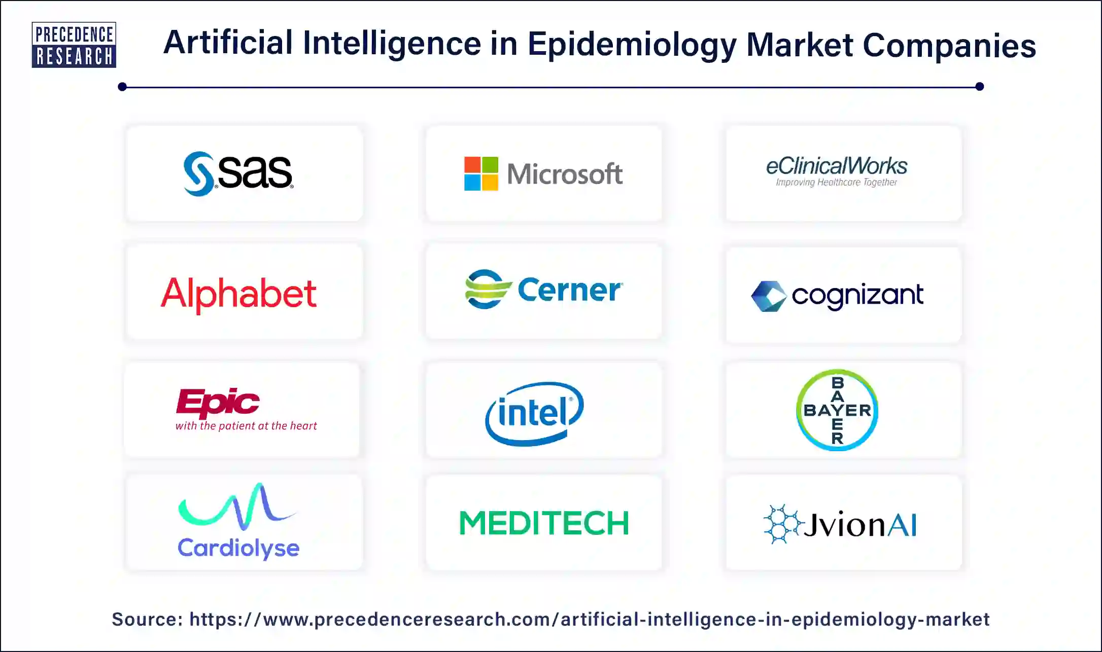 Artificial Intelligence (AI) in Epidemiology Companies