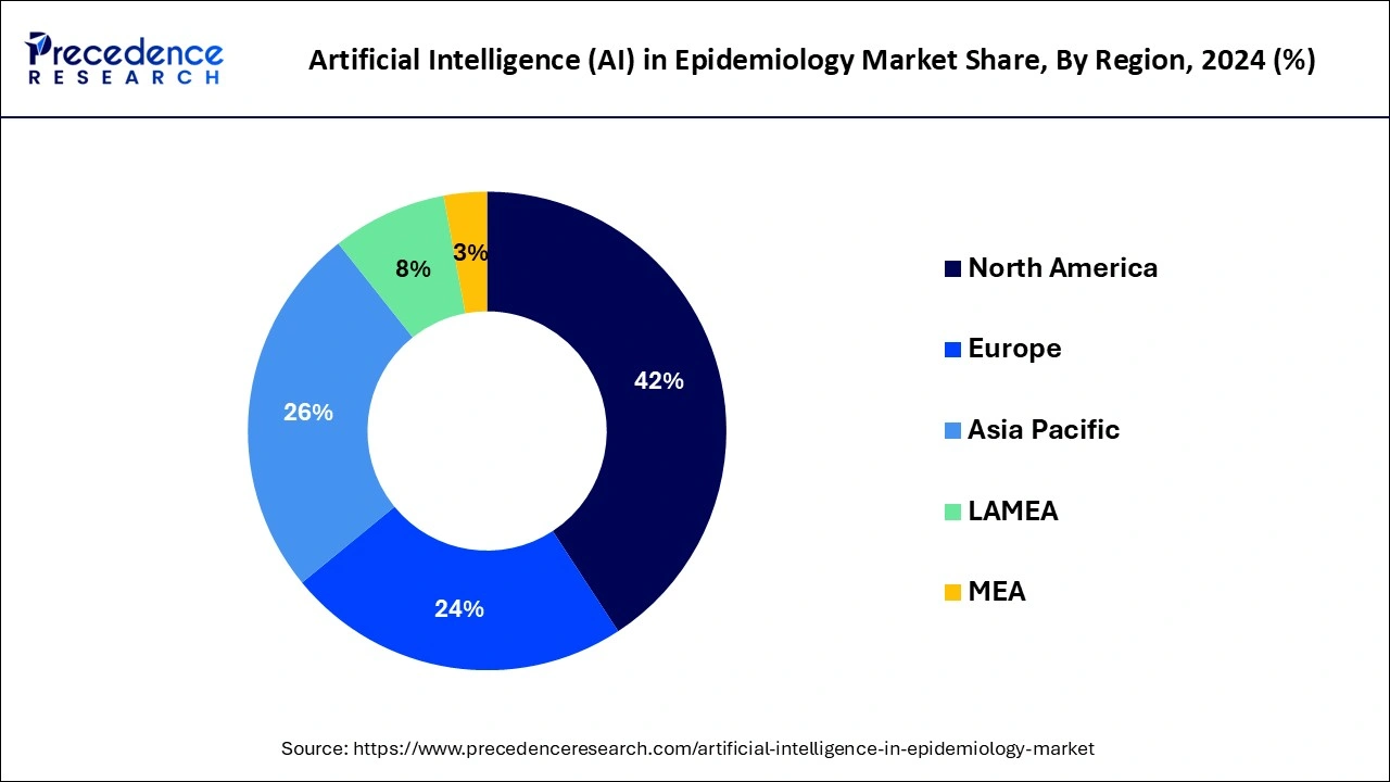 Artificial Intelligence (AI) in Epidemiology Market Share, By Region, 2024 (%)