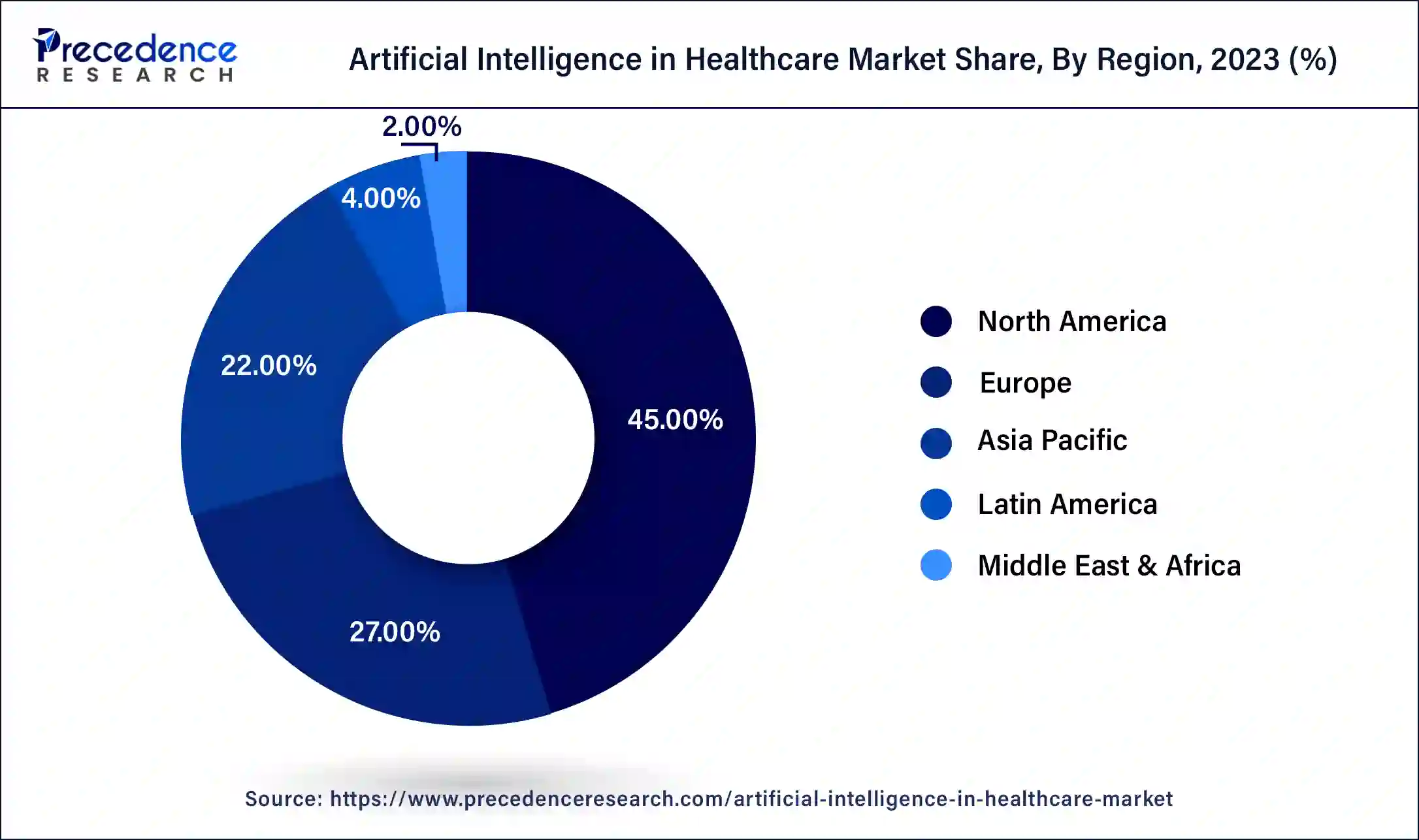 Artificial Intelligence in Healthcare Market Share, By Region, 2023 (%)