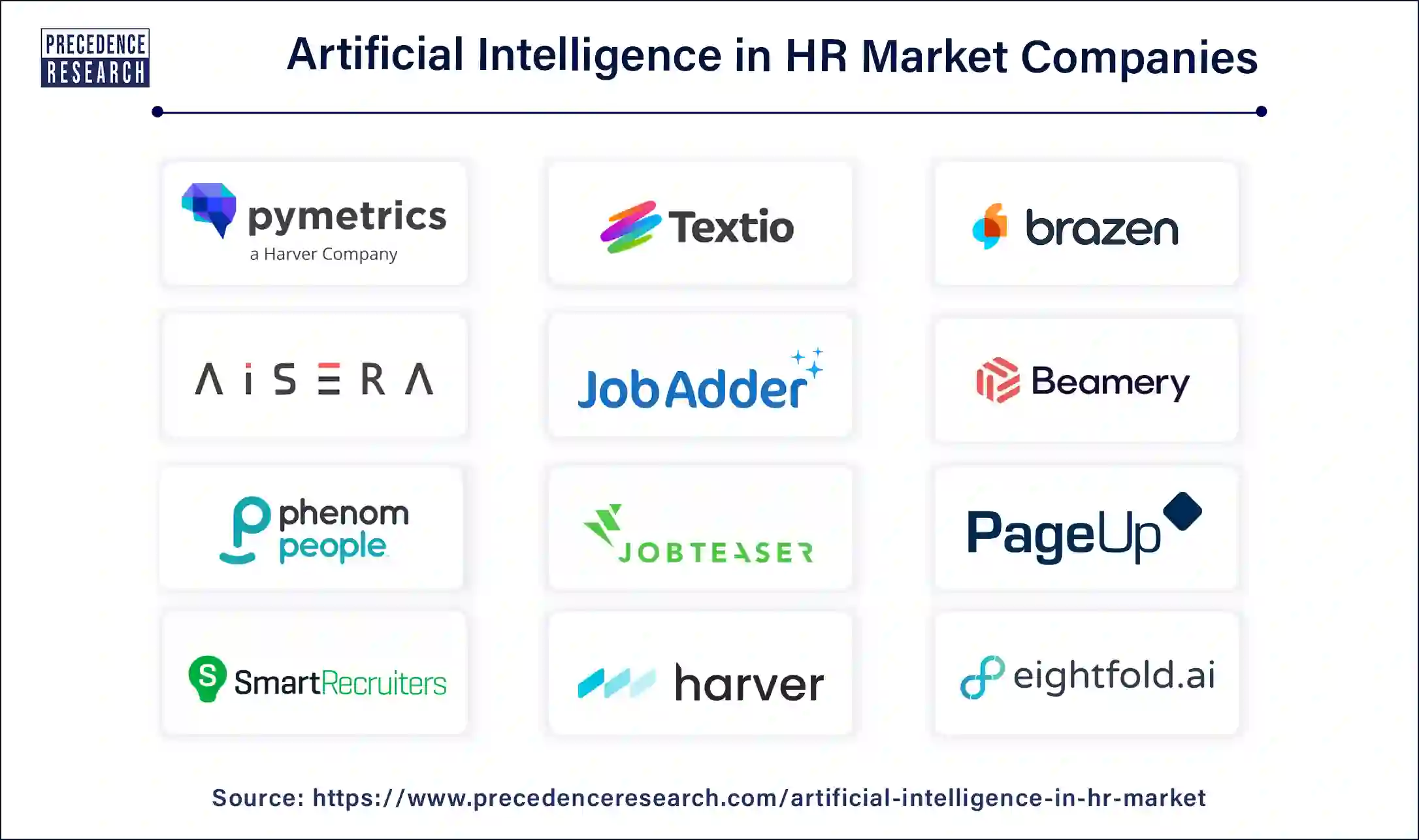 Artificial Intelligence in HR Companies