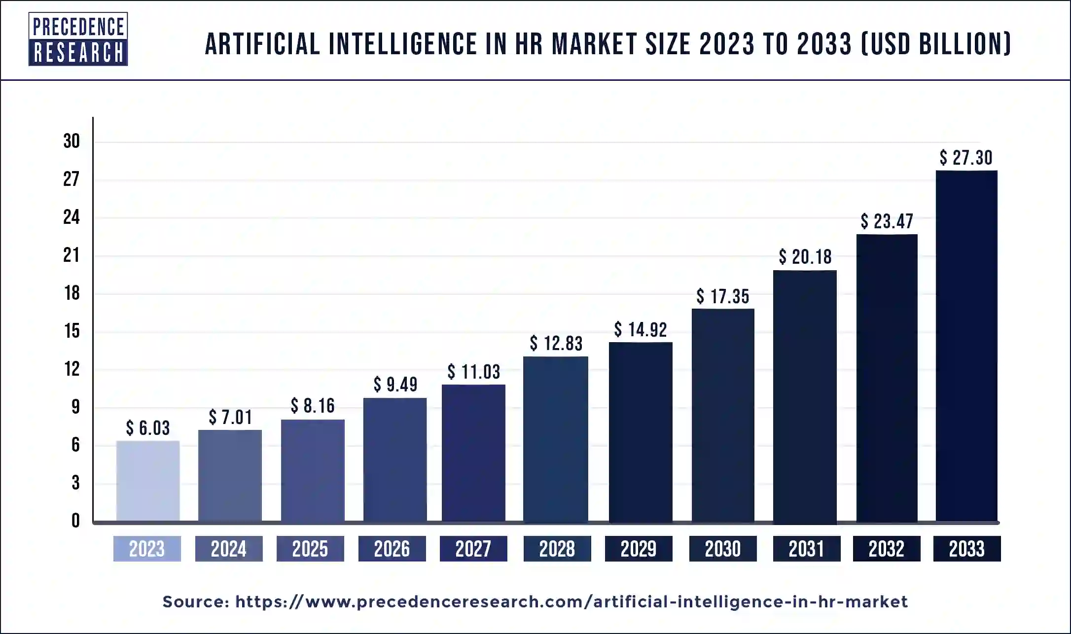 Artificial Intelligence in HR Market Size 2024 to 2033