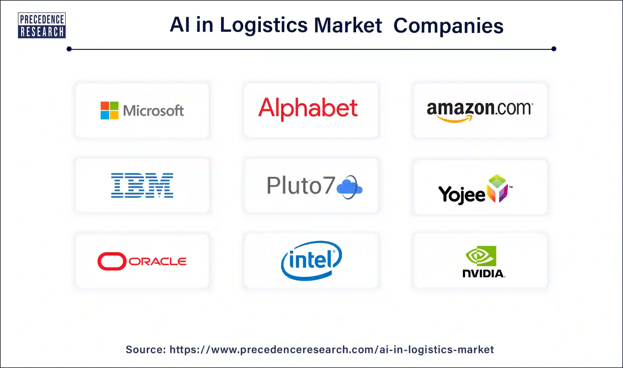 Artificial Intelligence (AI) in Logistics Companies