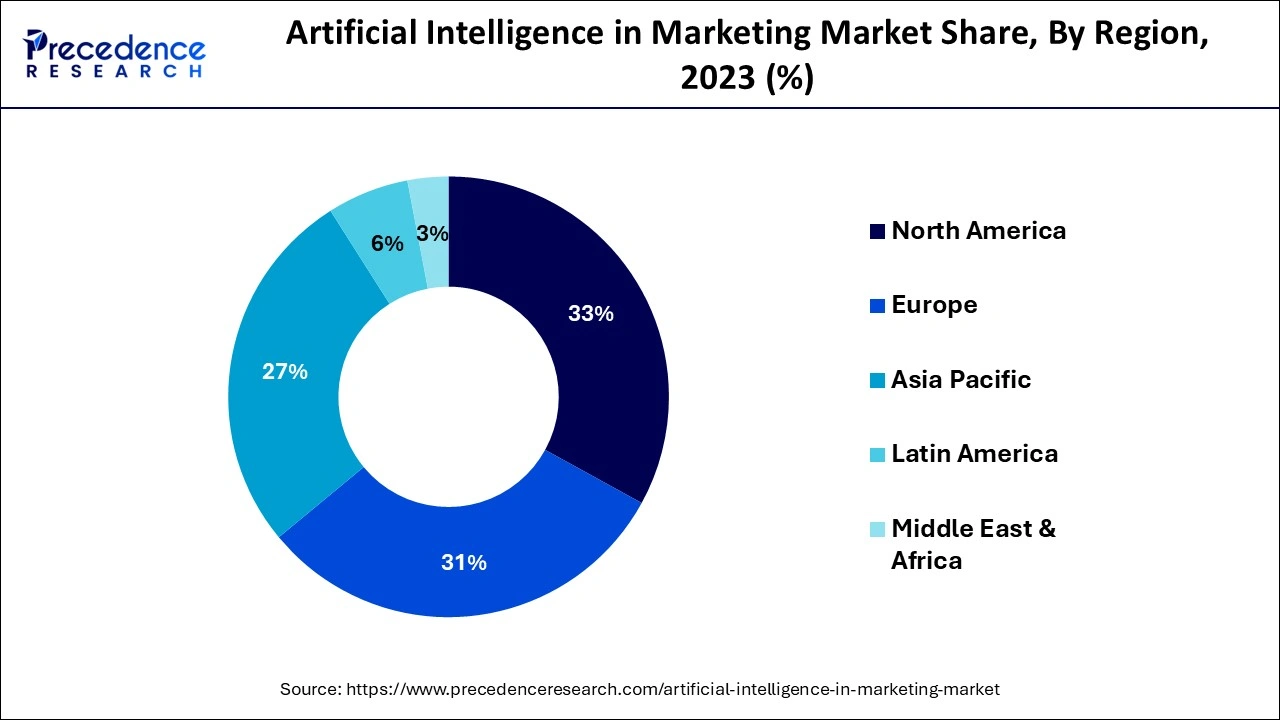 Artificial Intelligence in Marketing Market Share, By Region, 2023 (%)