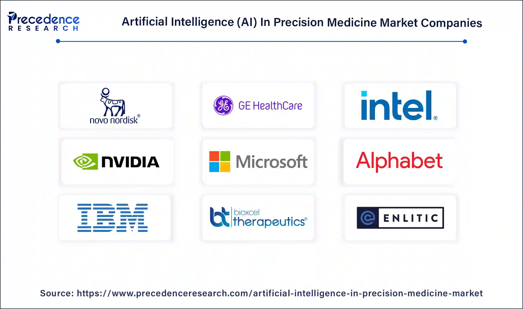 Artificial Intelligence (AI) in Precision Medicine Market Companies