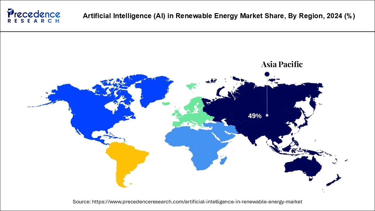 Artificial Intelligence (AI) in Renewable Energy Market Share, By Region, 2024 (%)