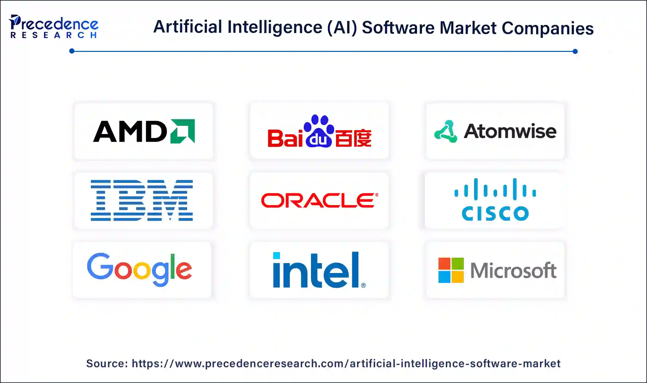 Artificial Intelligence (AI) Software Market Companies