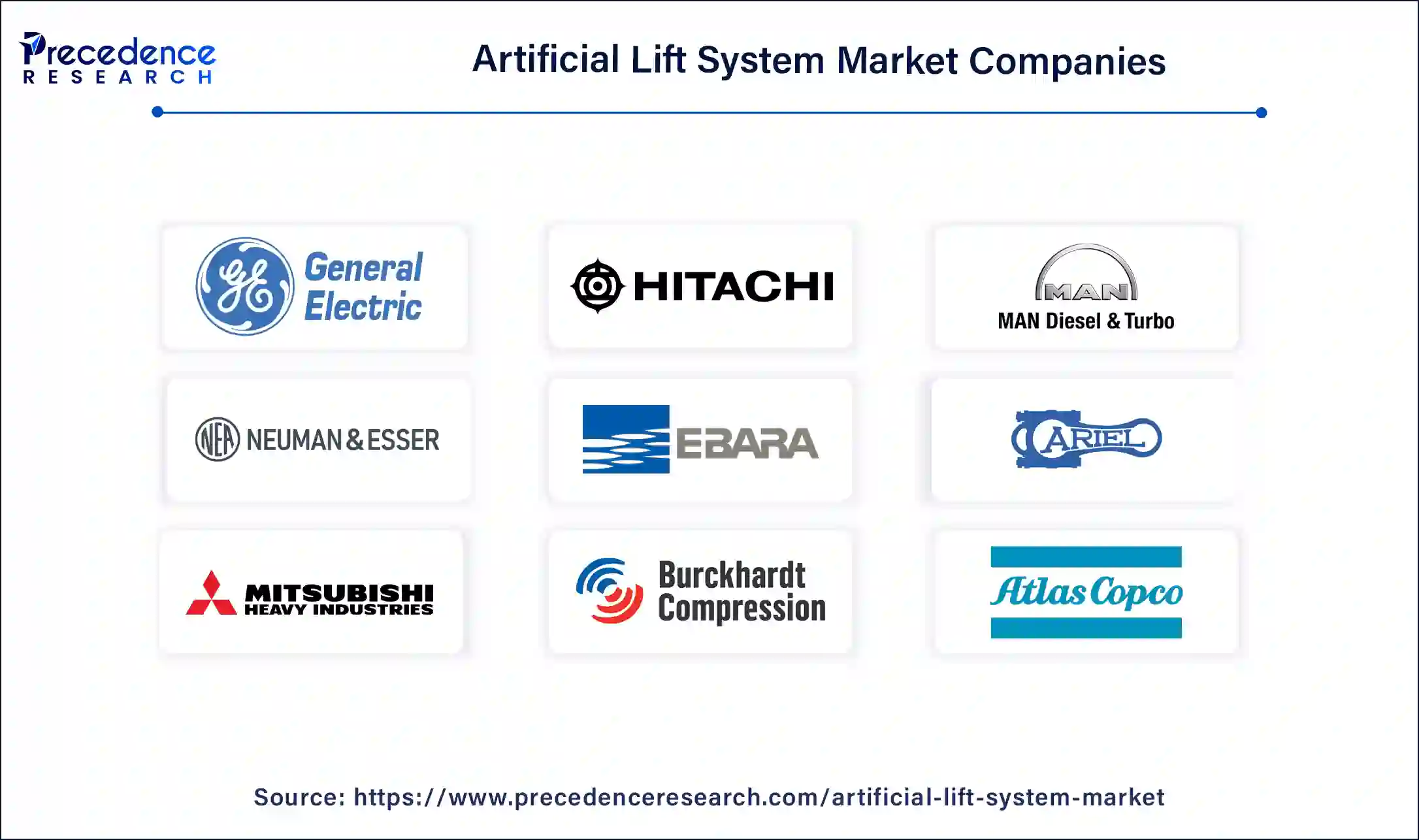 Artificial Lift System Market Companies