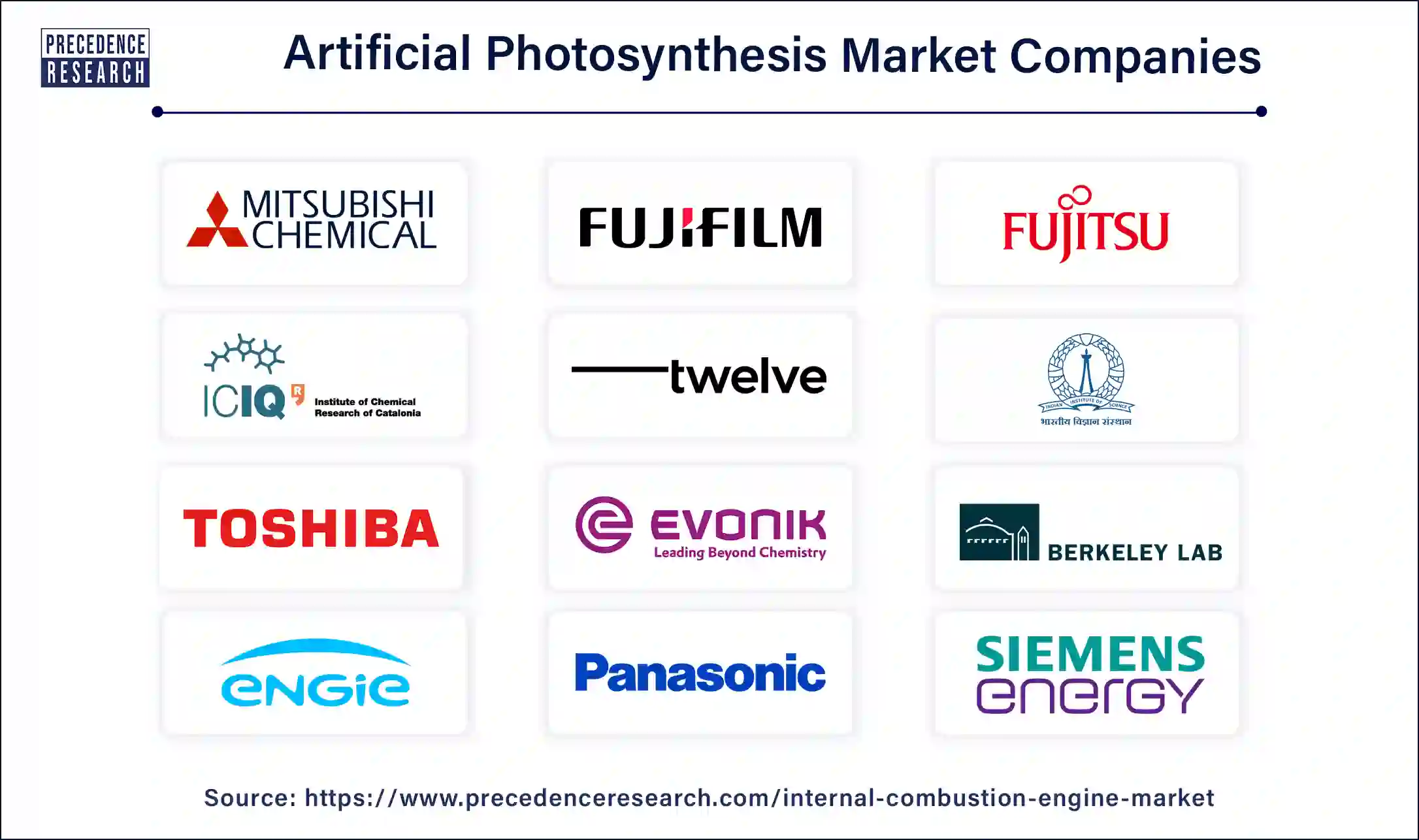 Artificial Photosynthesis Companies
