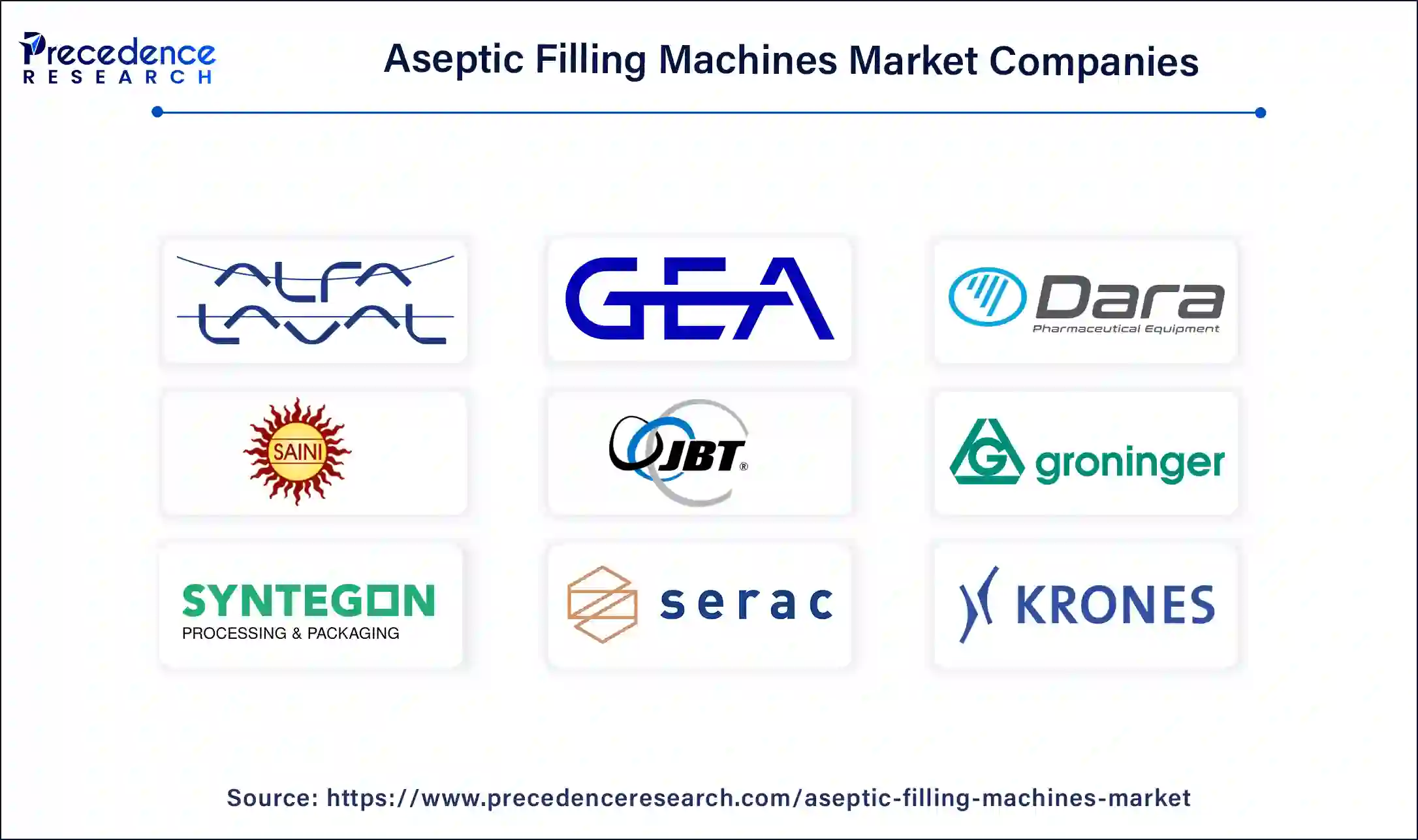 Aseptic Filling Machines Companies