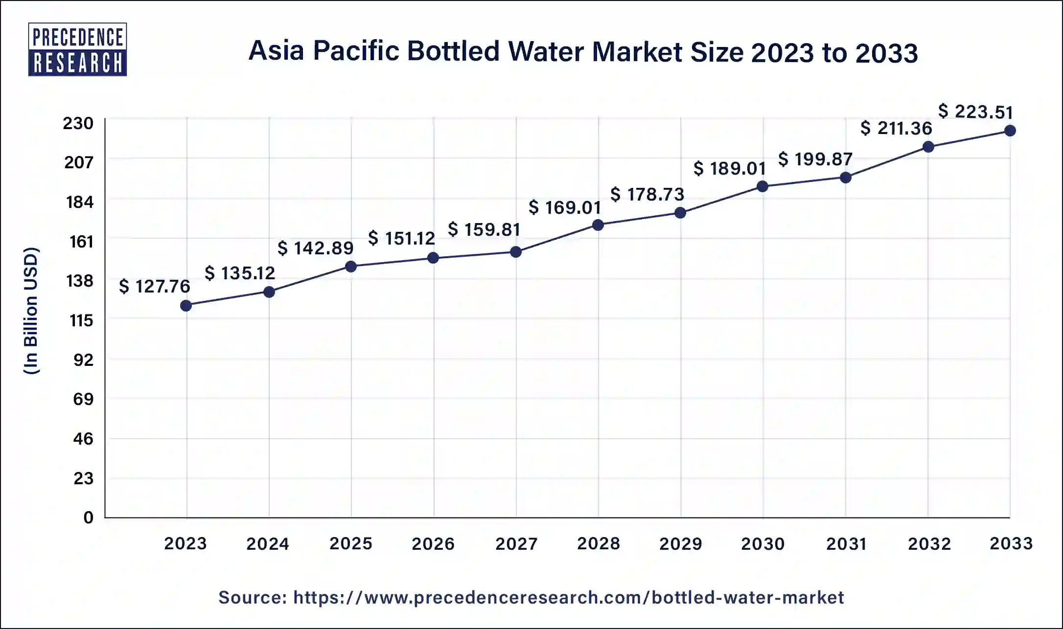 Asia Pacific Bottled Water Market Size 2024 to 2033