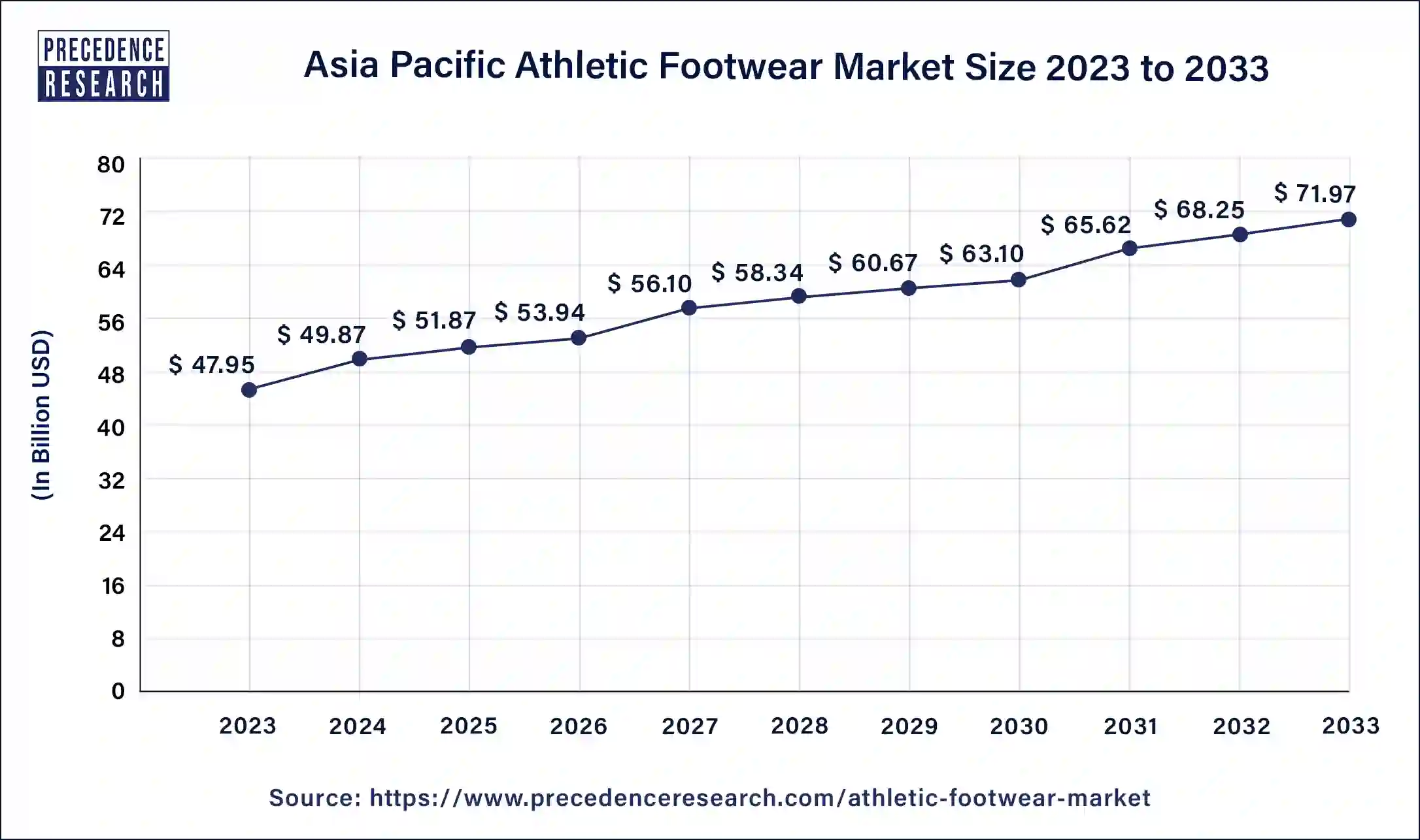 Asia Pacific Athletic Footwear Market Size 2024 to 2033