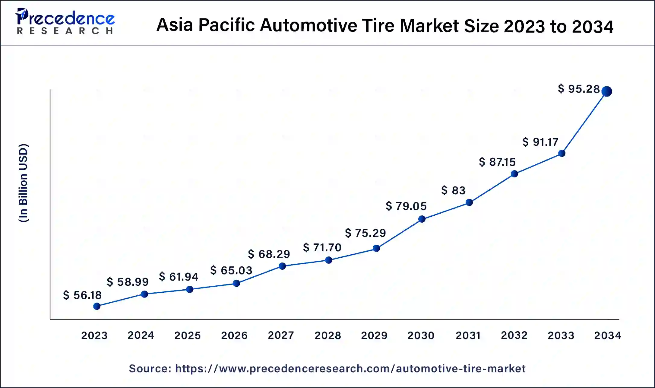 Asia Pacific Automotive Tire Market Size 2025 To 2034