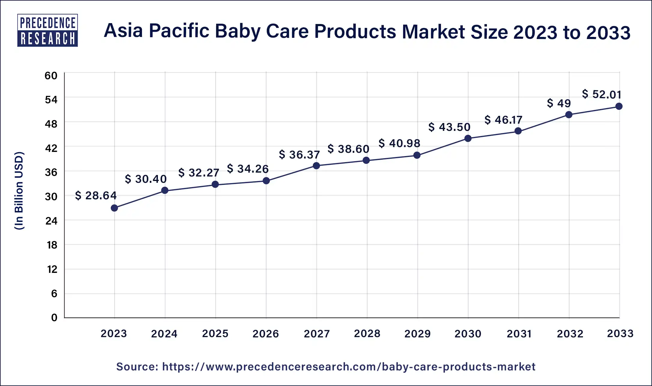 Asia Pacific Baby Care Products Market Size 2024 to 2033