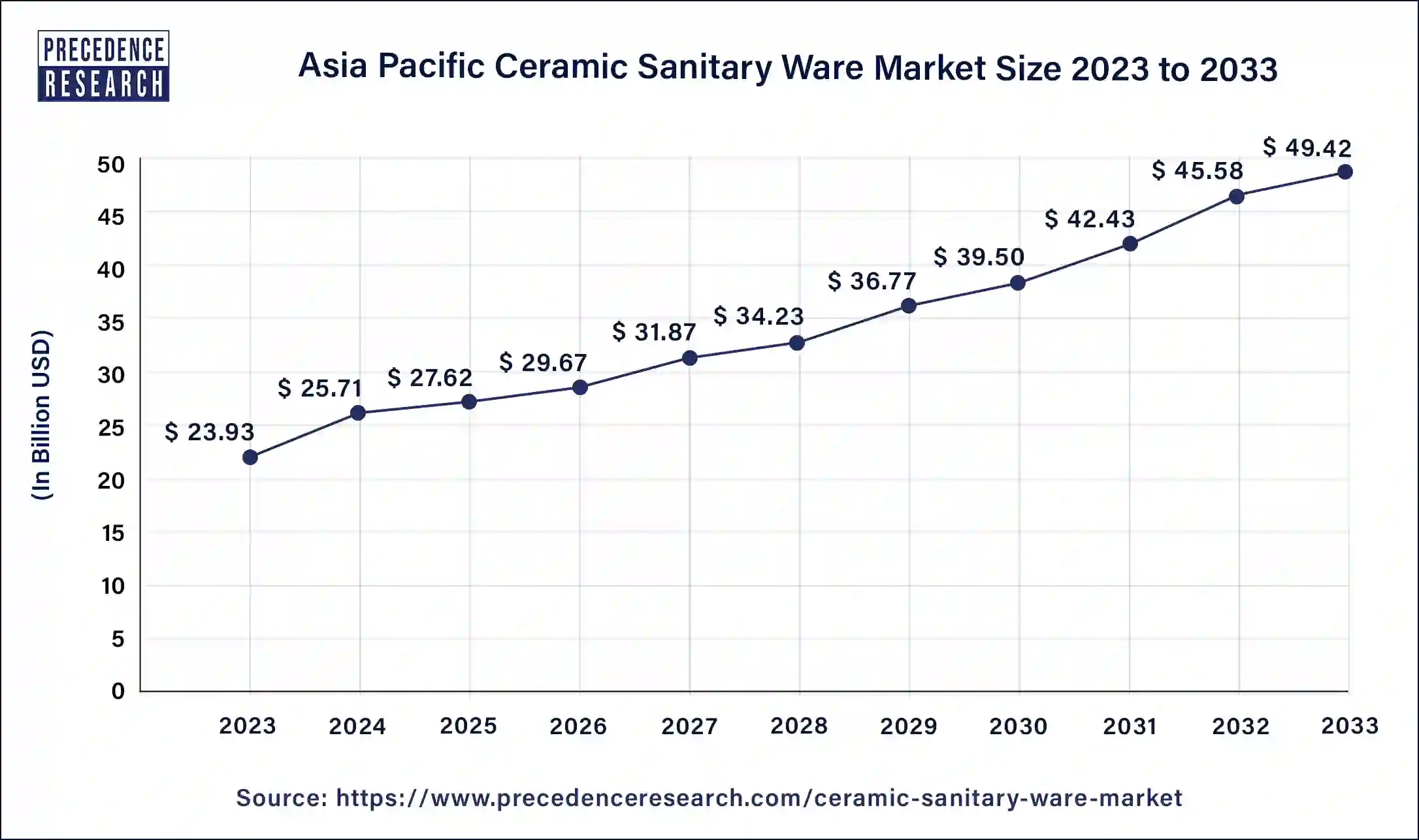 Asia Pacific Ceramic Sanitary Ware Market Size 2024 to 2033