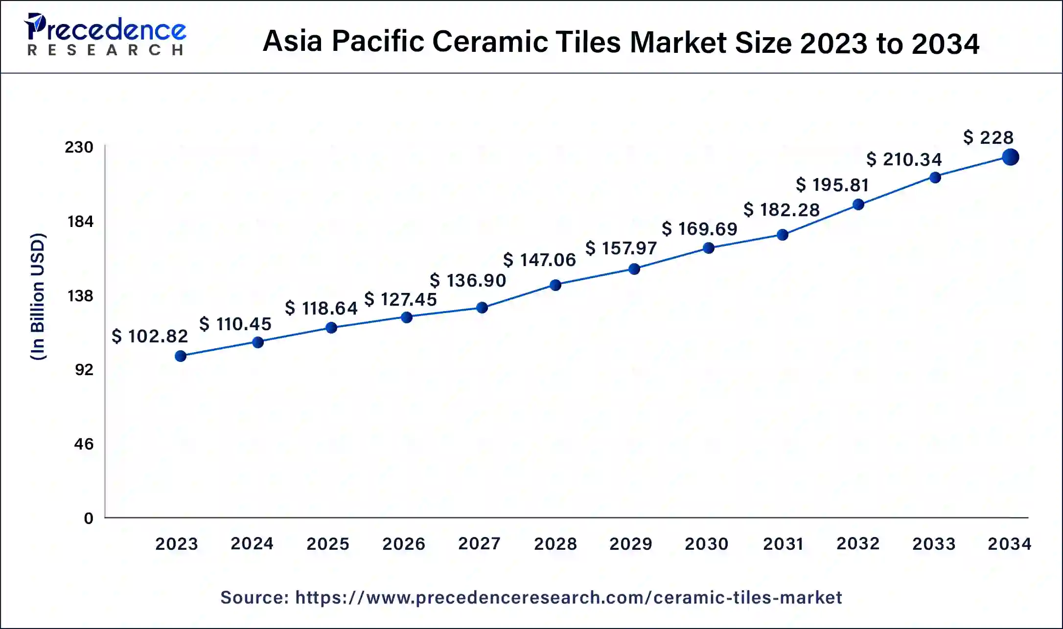 Asia Pacific Ceramic Tiles Market Size 2024 to 2034