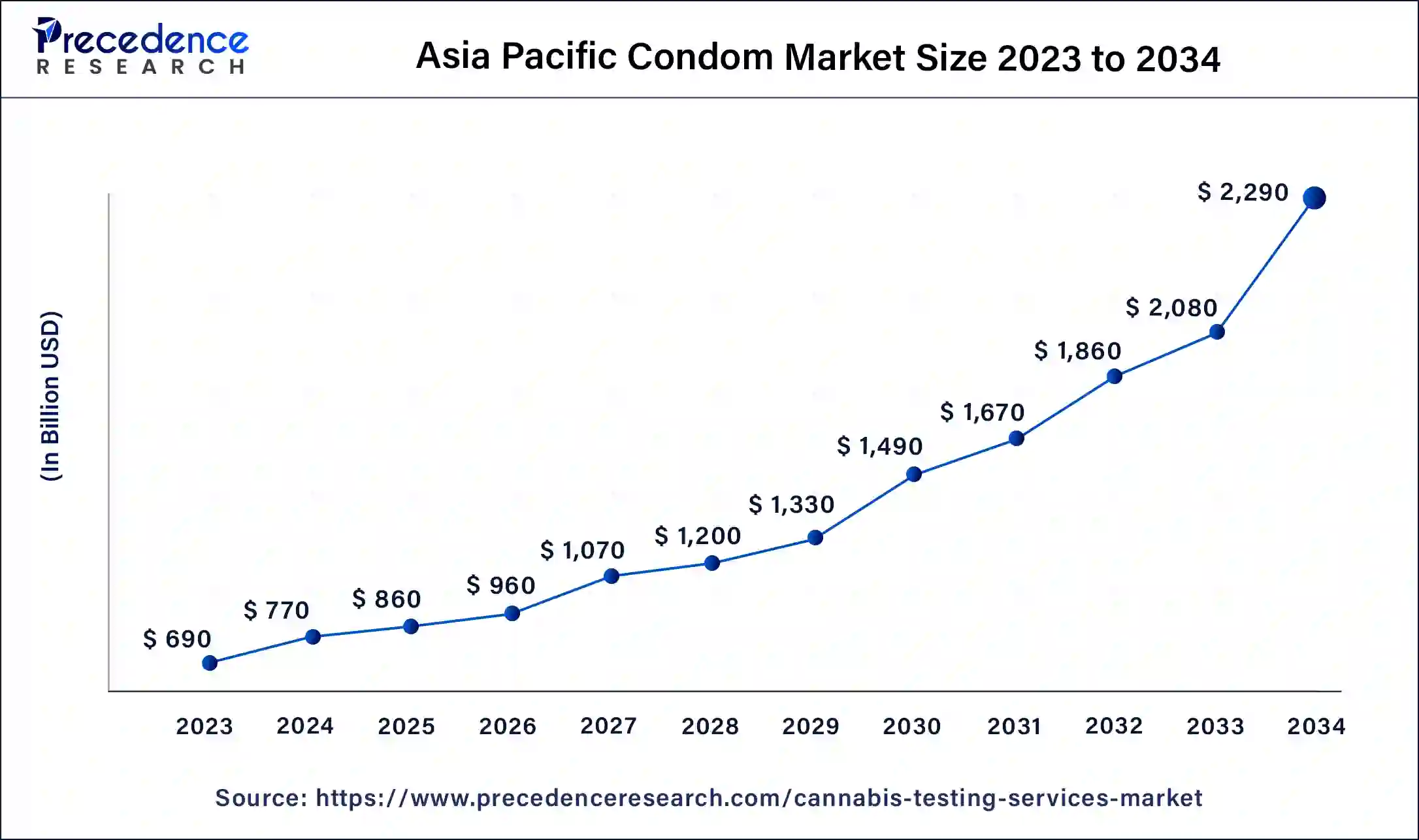 Asia Pacific Condom Market Size 2024 to 2034