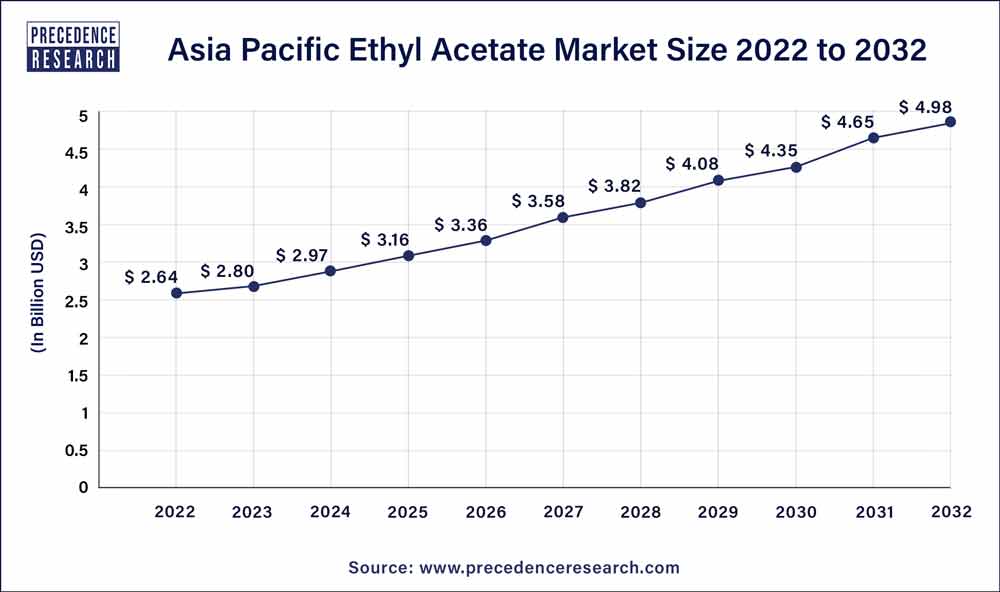 9 Ethyl Acetate Manufacturers in 2024