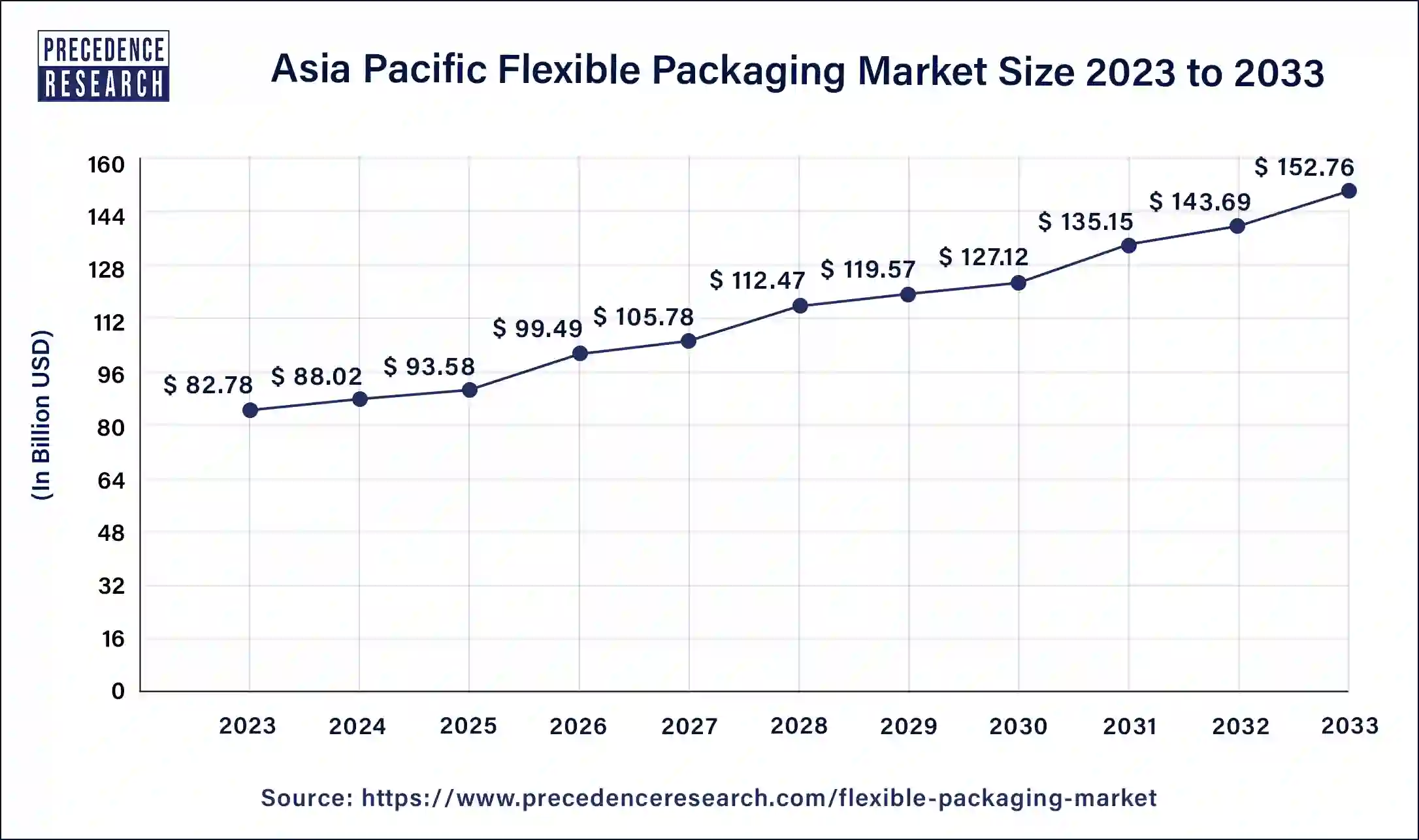 Asia Pacific Flexible Packaging Market Size 2024 to 2033
