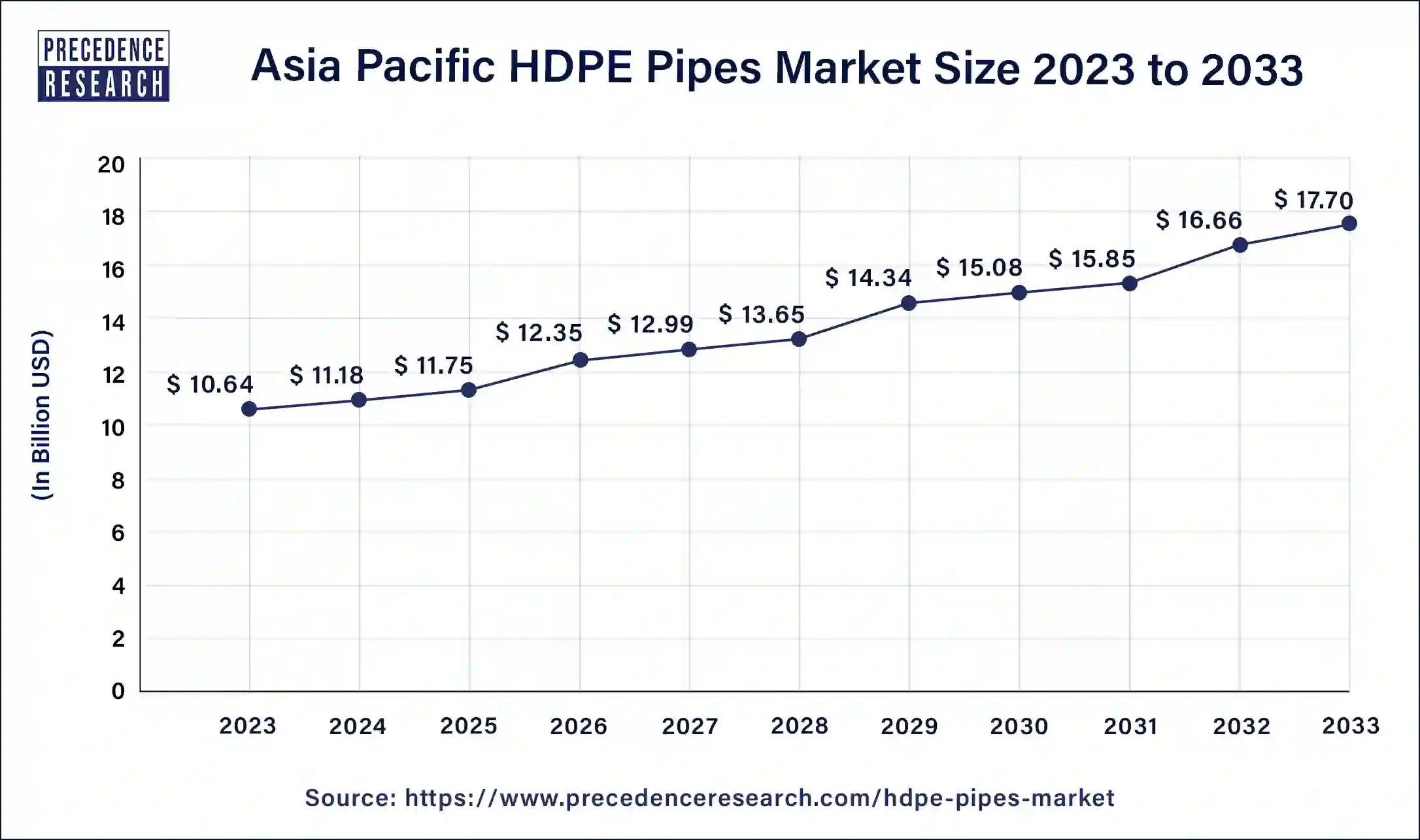 Asia Pacific HDPE Pipes Market Size 2024 to 2033