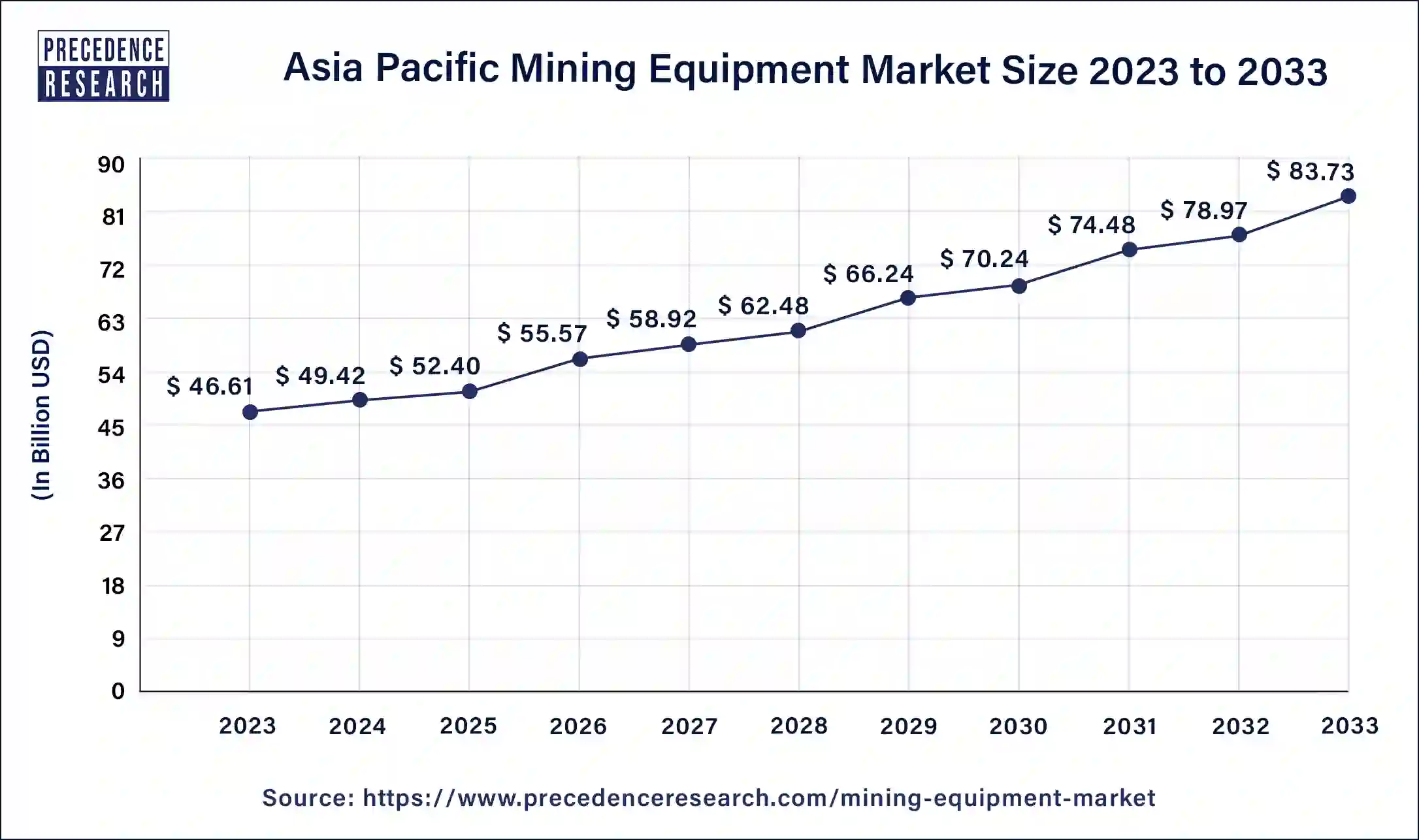 Asia Pacific Mining Equipment Market Size 2024 to 2033