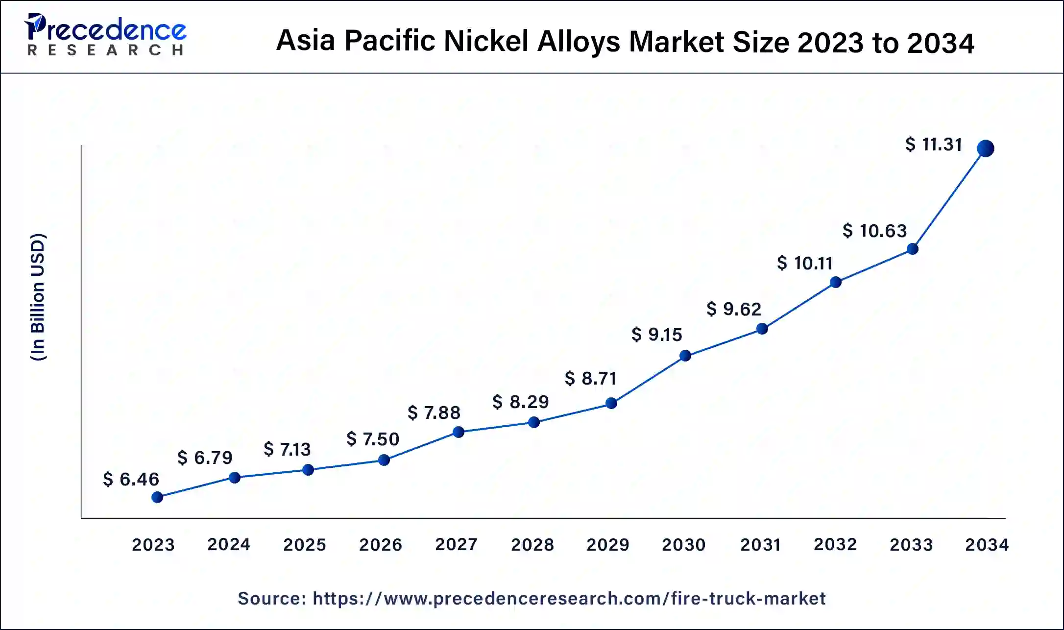 Asia Pacific Nickel Alloys Market Size 2024 to 2034