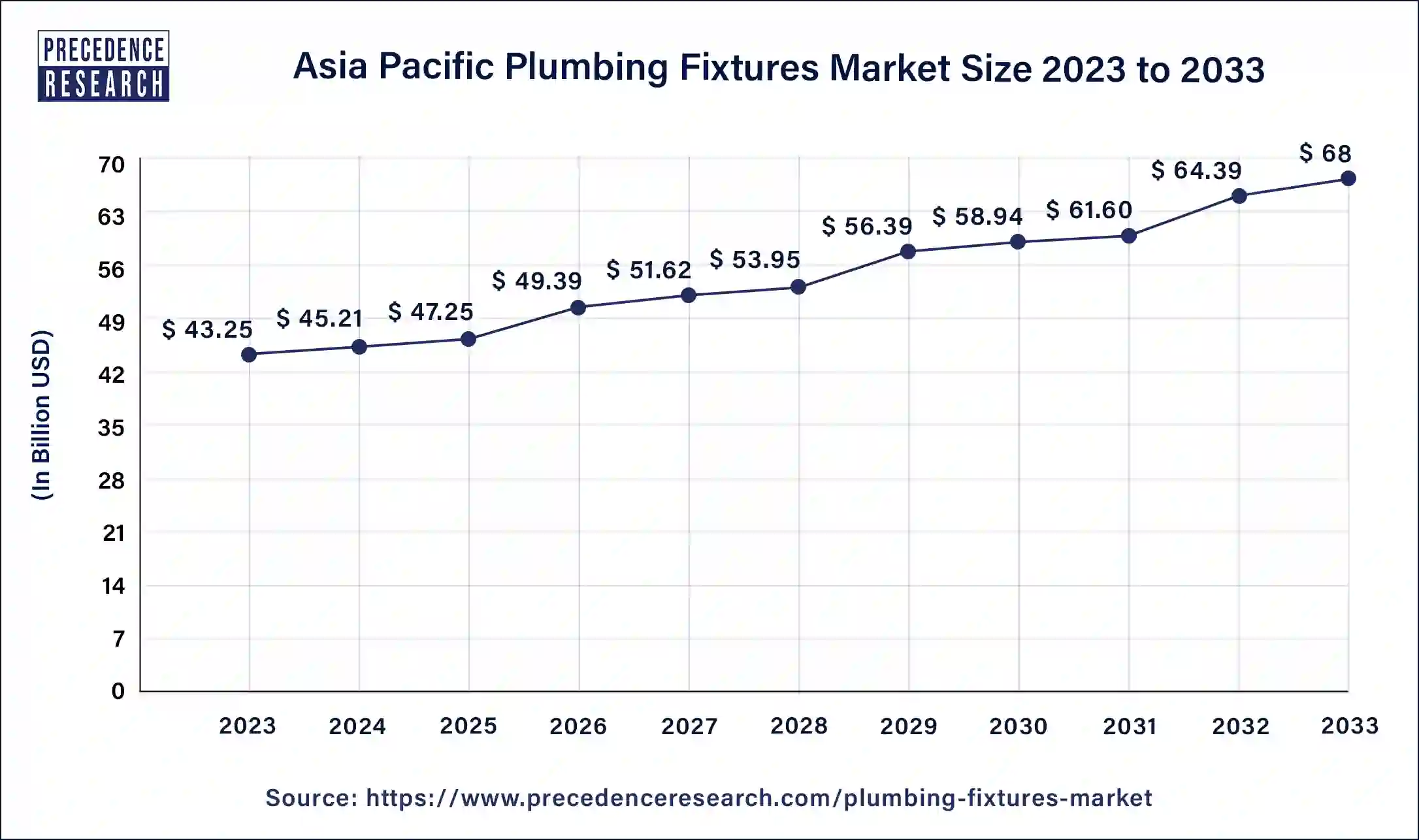Asia Pacific Plumbing Fixtures Market Size 2024 to 2033