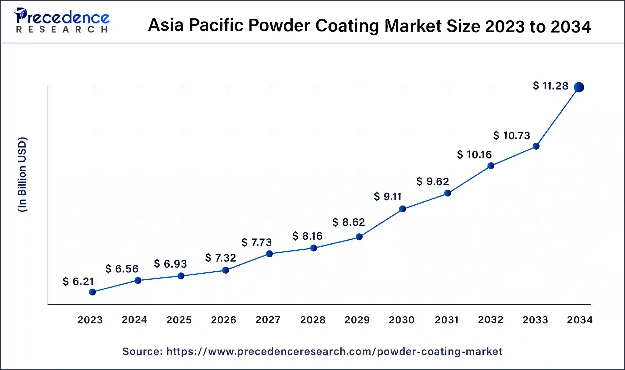 Asia Pacific Powder Coating Market Size 2024 to 2034