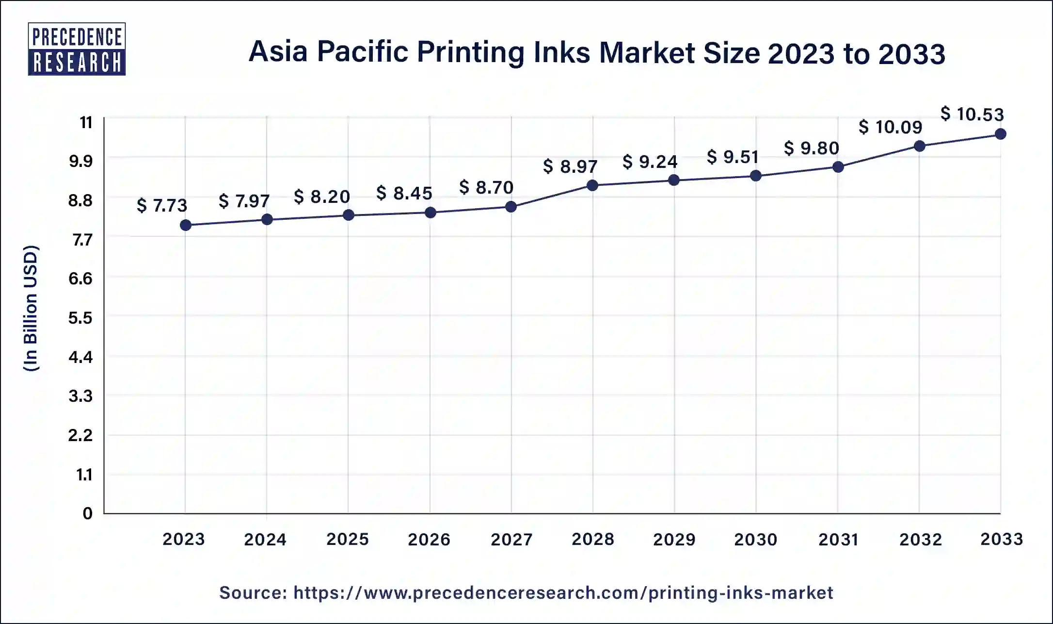 Asia Pacific Printing Inks Market Size 2024 to 2033