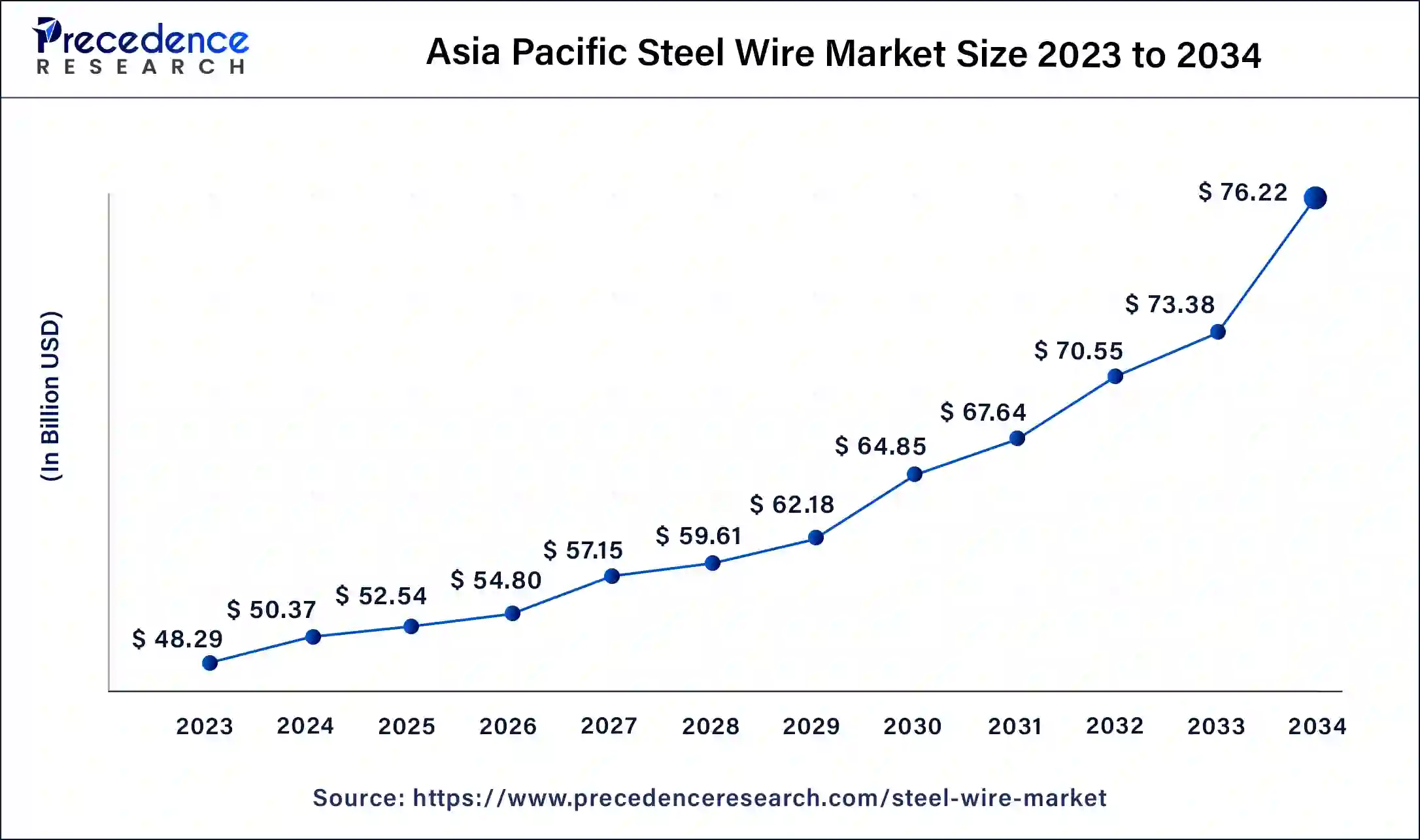 Asia Pacific Steel Wire Market Size 2024 to 2034