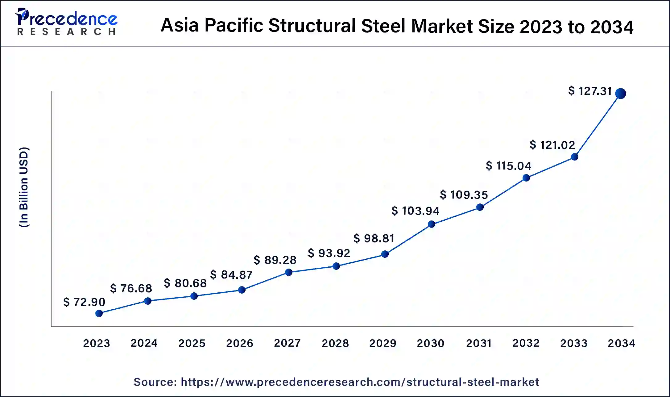 Asia Pacific Structural Steel Market Size 2024 to 2034