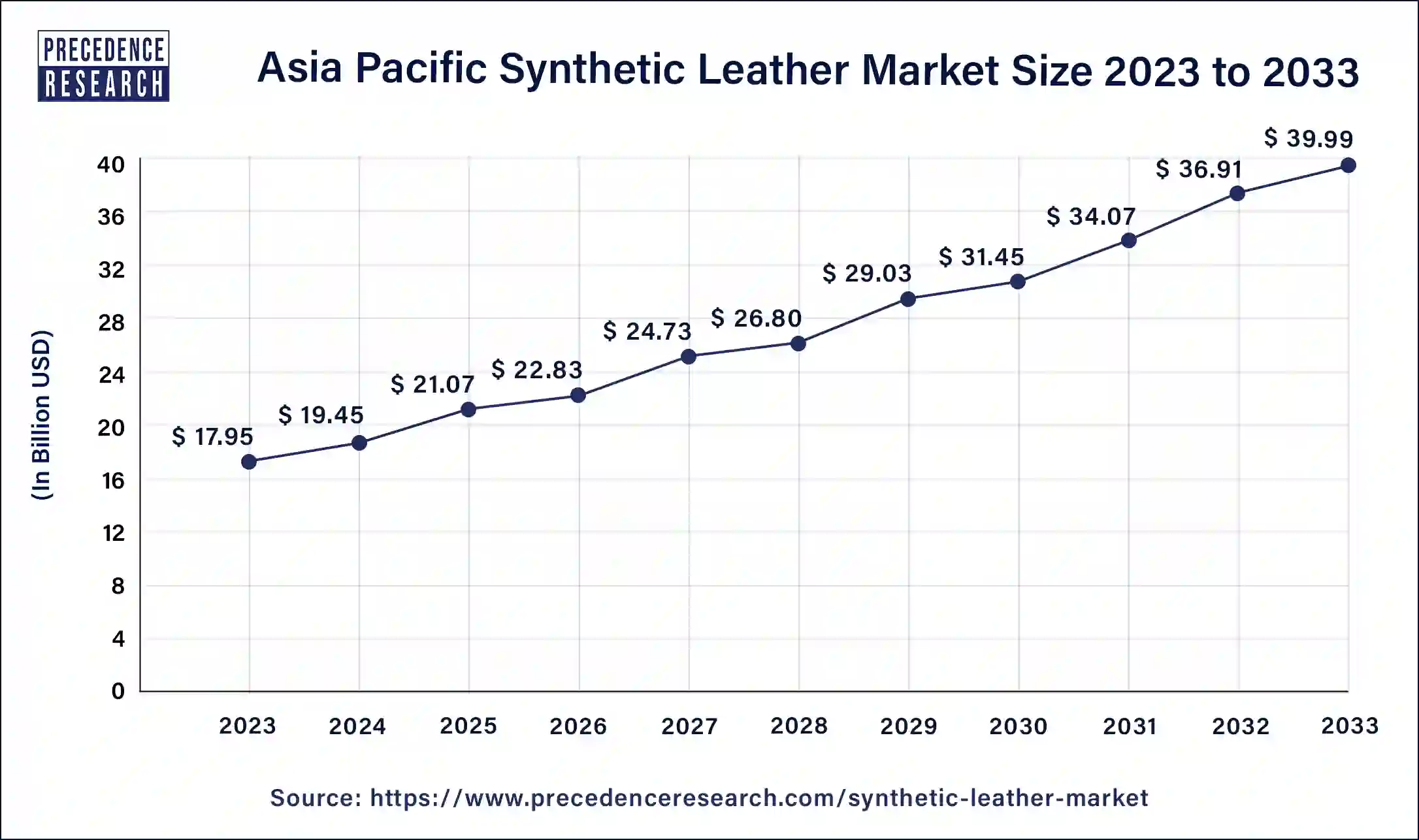 Asia Pacific Synthetic Leather Market Size 2024 to 2033