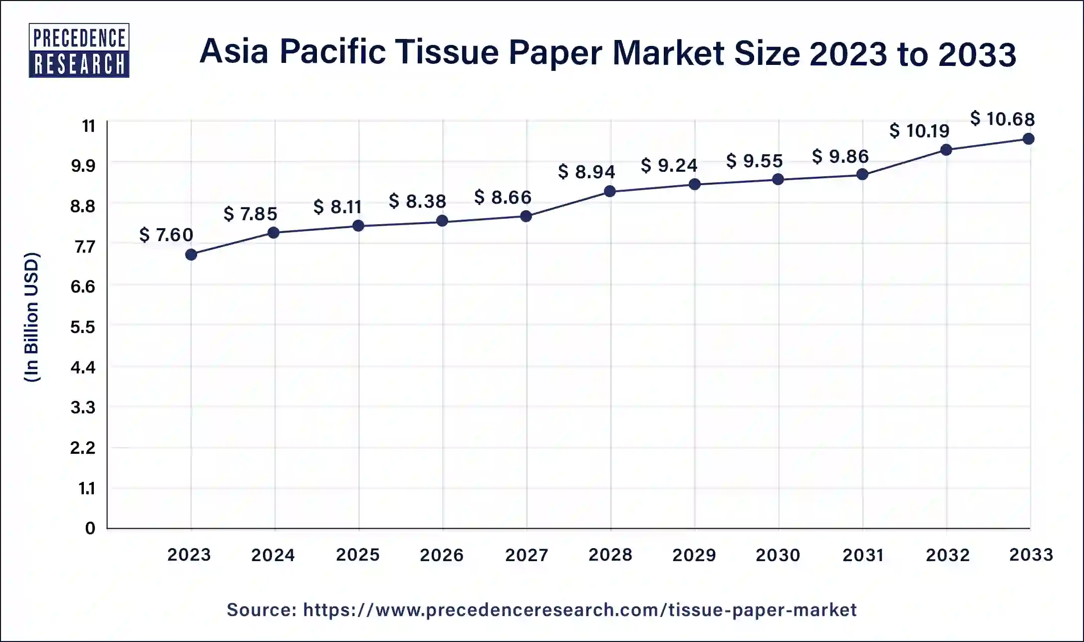 Asia Pacific Tissue Paper Market Size 2024 to 2033