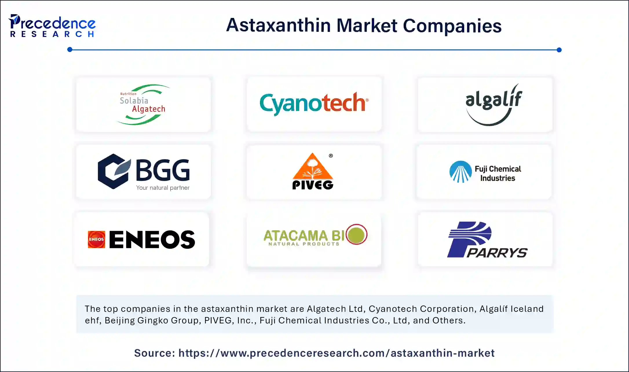 Astaxanthin Market Companies