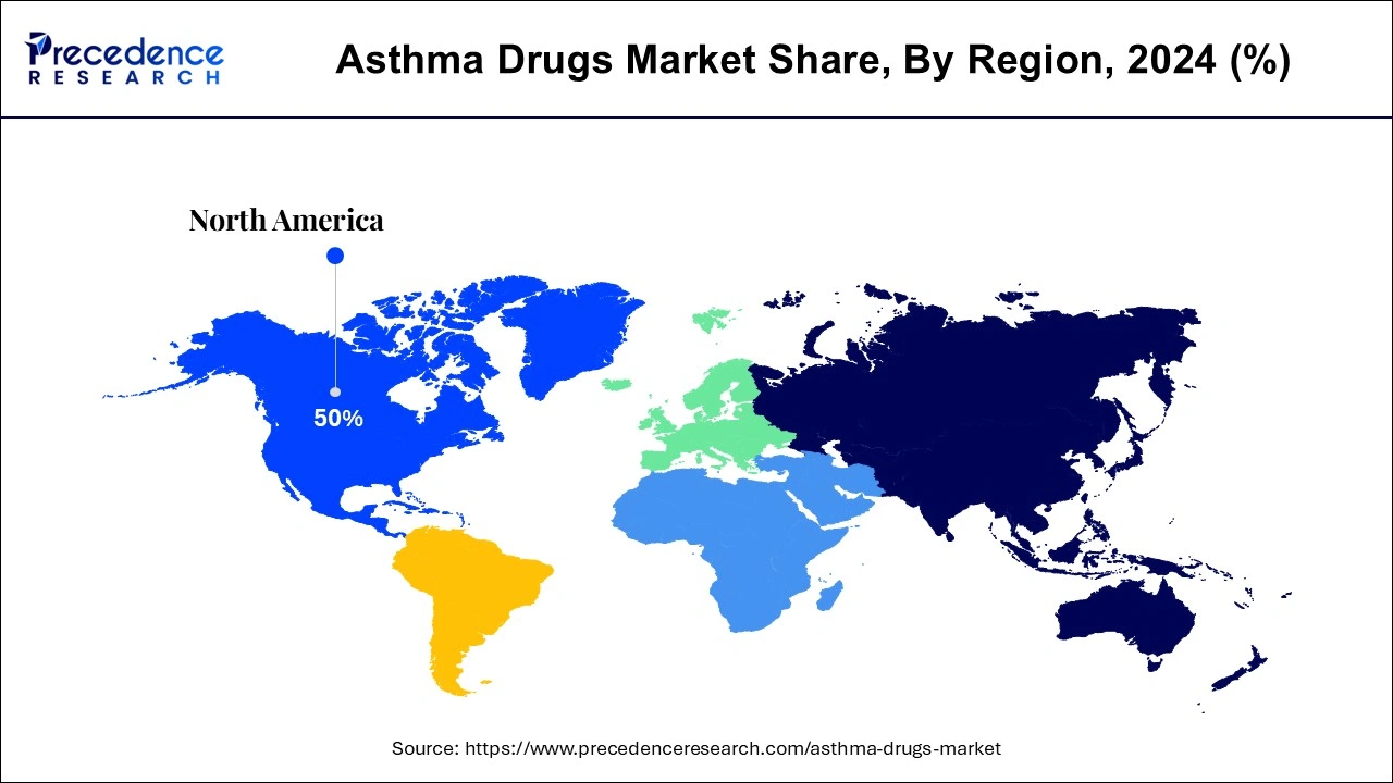 Asthma Drugs Market Share, By Region, 2024 (%)