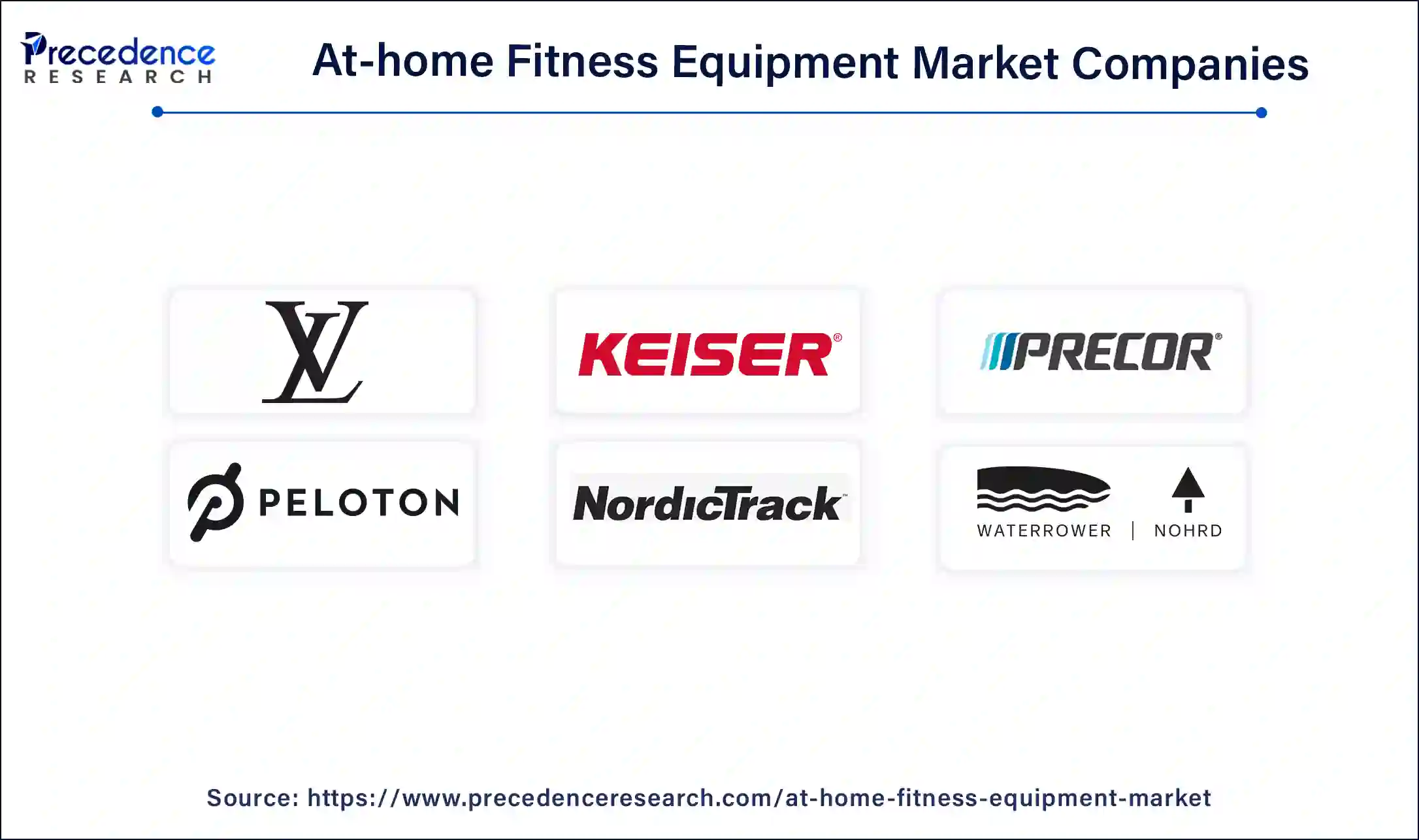 At-home Fitness Equipment Companies