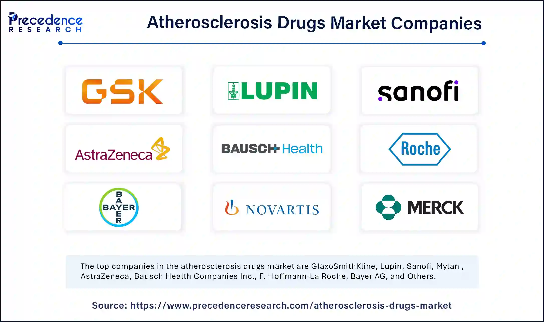 Atherosclerosis Drugs Market Companies