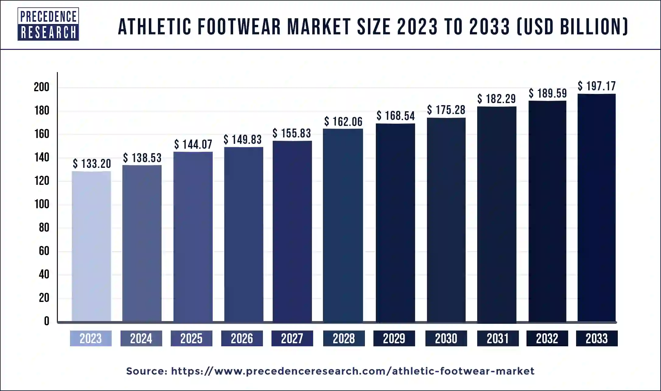 Athletic Footwear Market Size 2024 to 2033