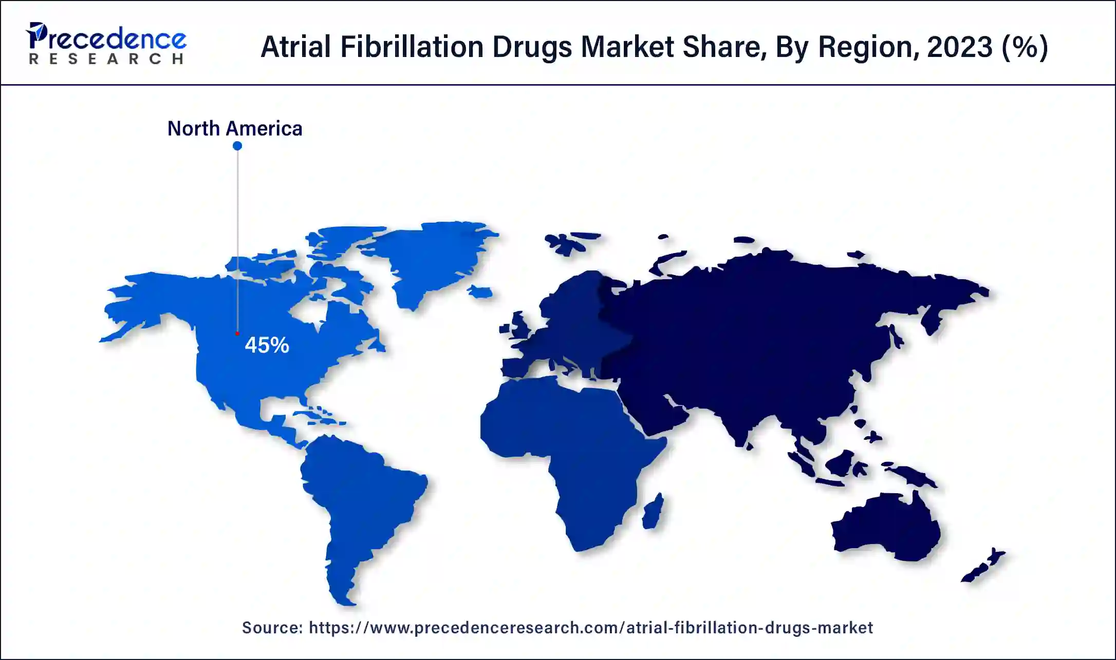 Atrial Fibrillation Drugs Market Share, By Region, 2023 (%)