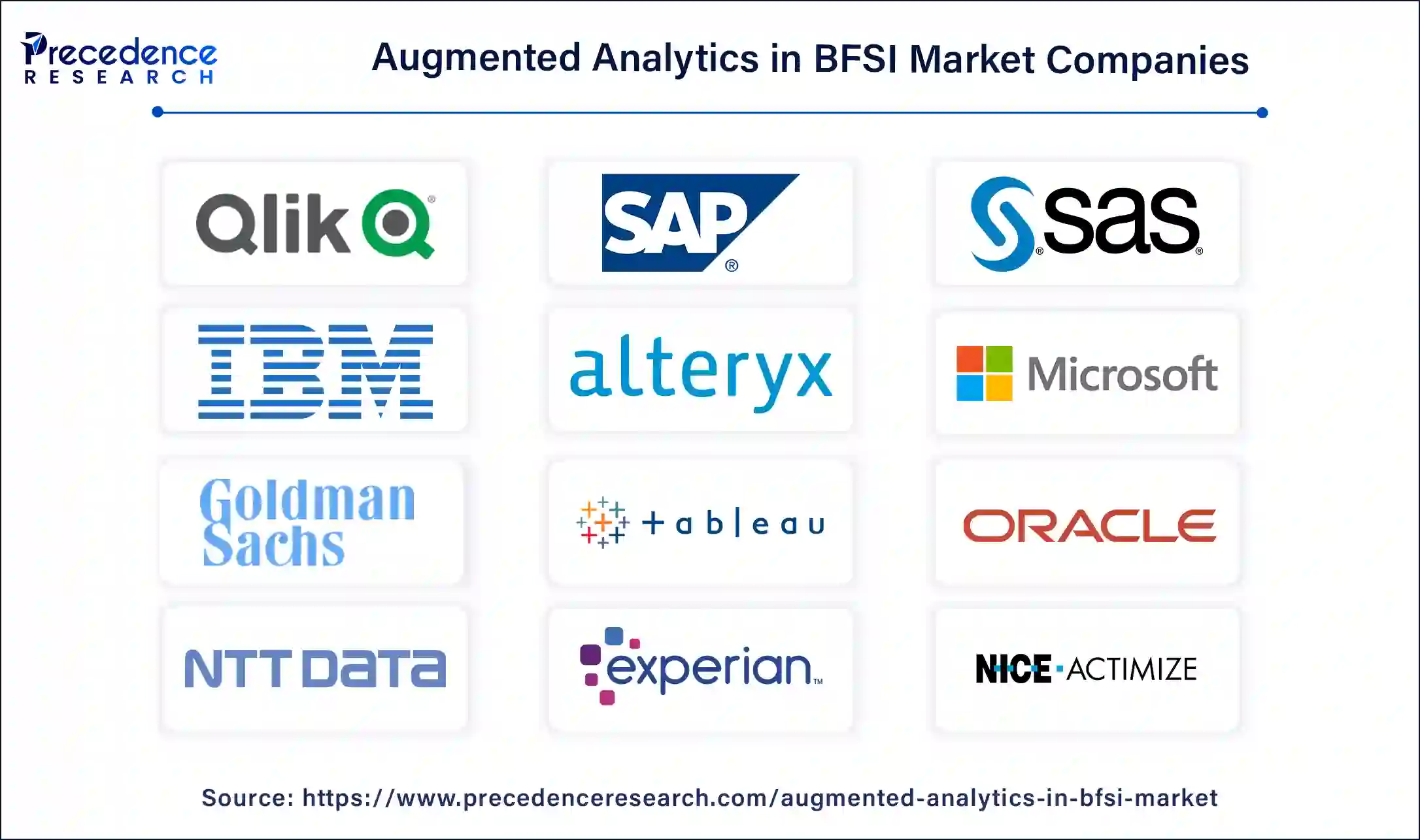 Augmented Analytics in BFSI Companies