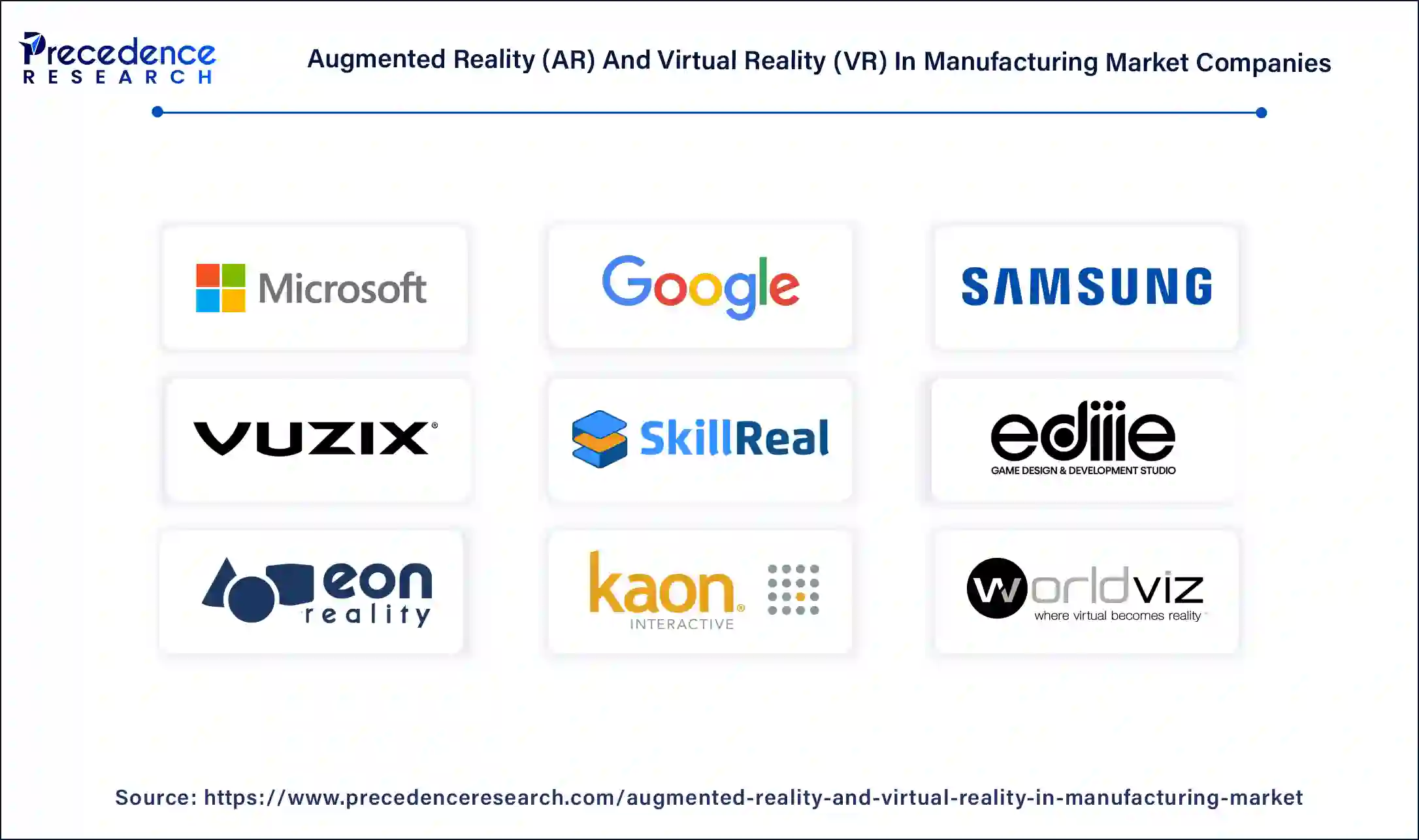 Augmented Reality (AR) and Virtual Reality (VR) in Manufacturing Market Companies