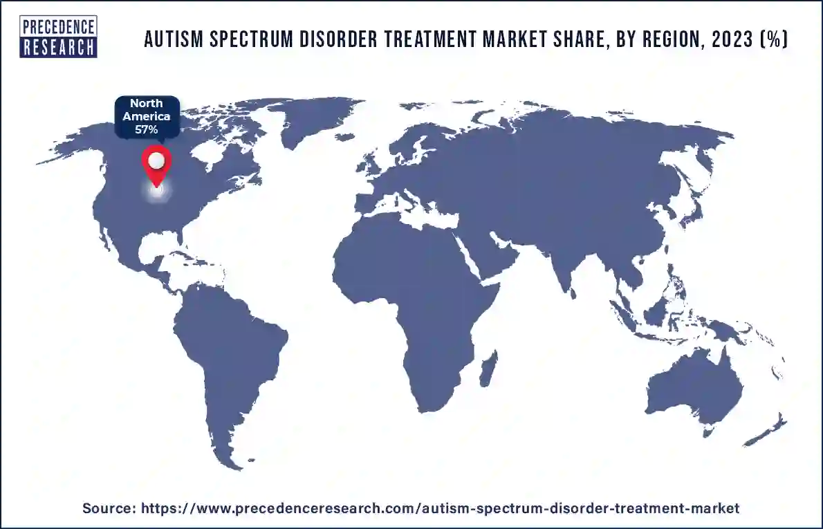 Autism Spectrum Disorder Treatment Market Share, By Region, 2023 (%)