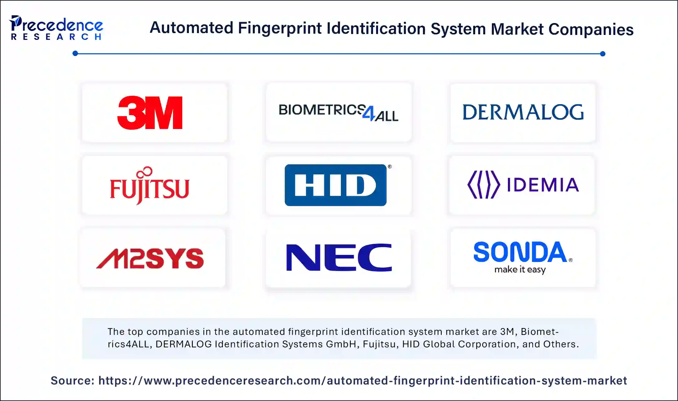 Automated Fingerprint Identification System Market Companies