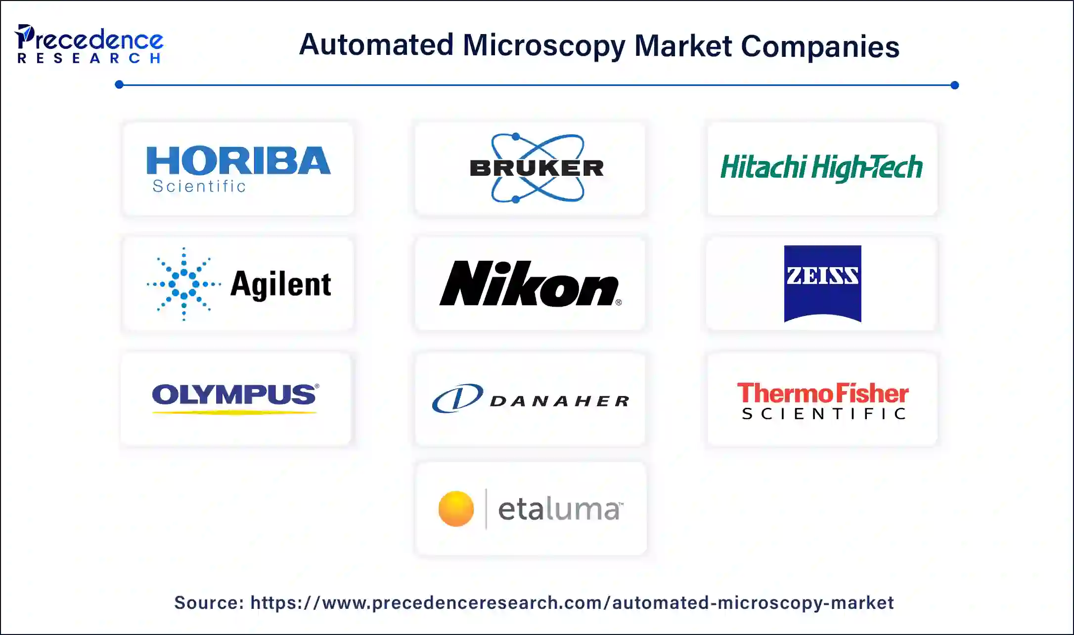 Automated Microscopy Companies