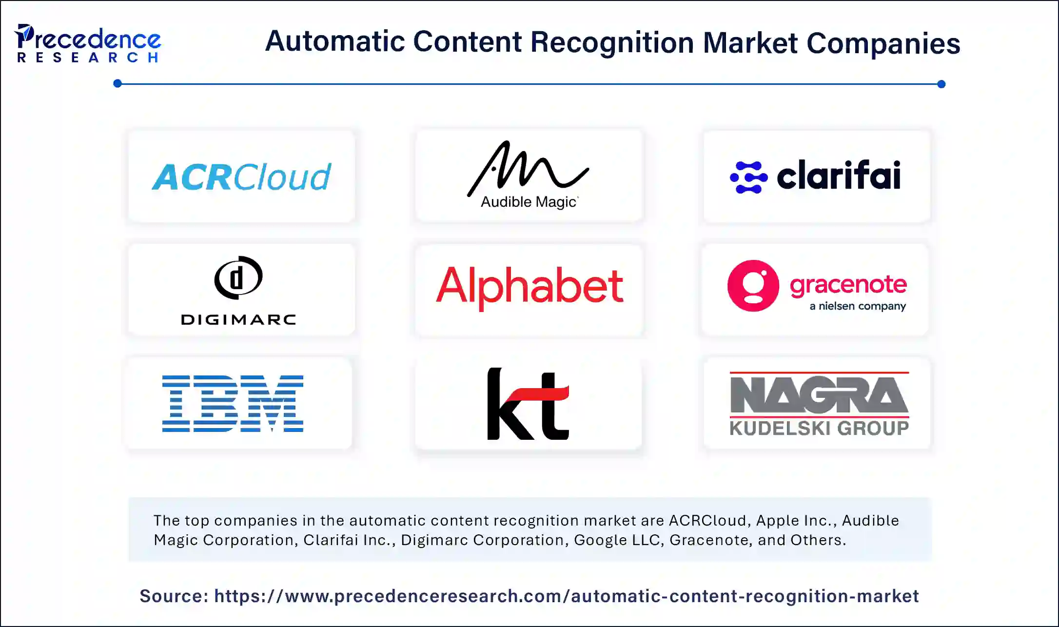 Automatic Content Recognition Market Companies