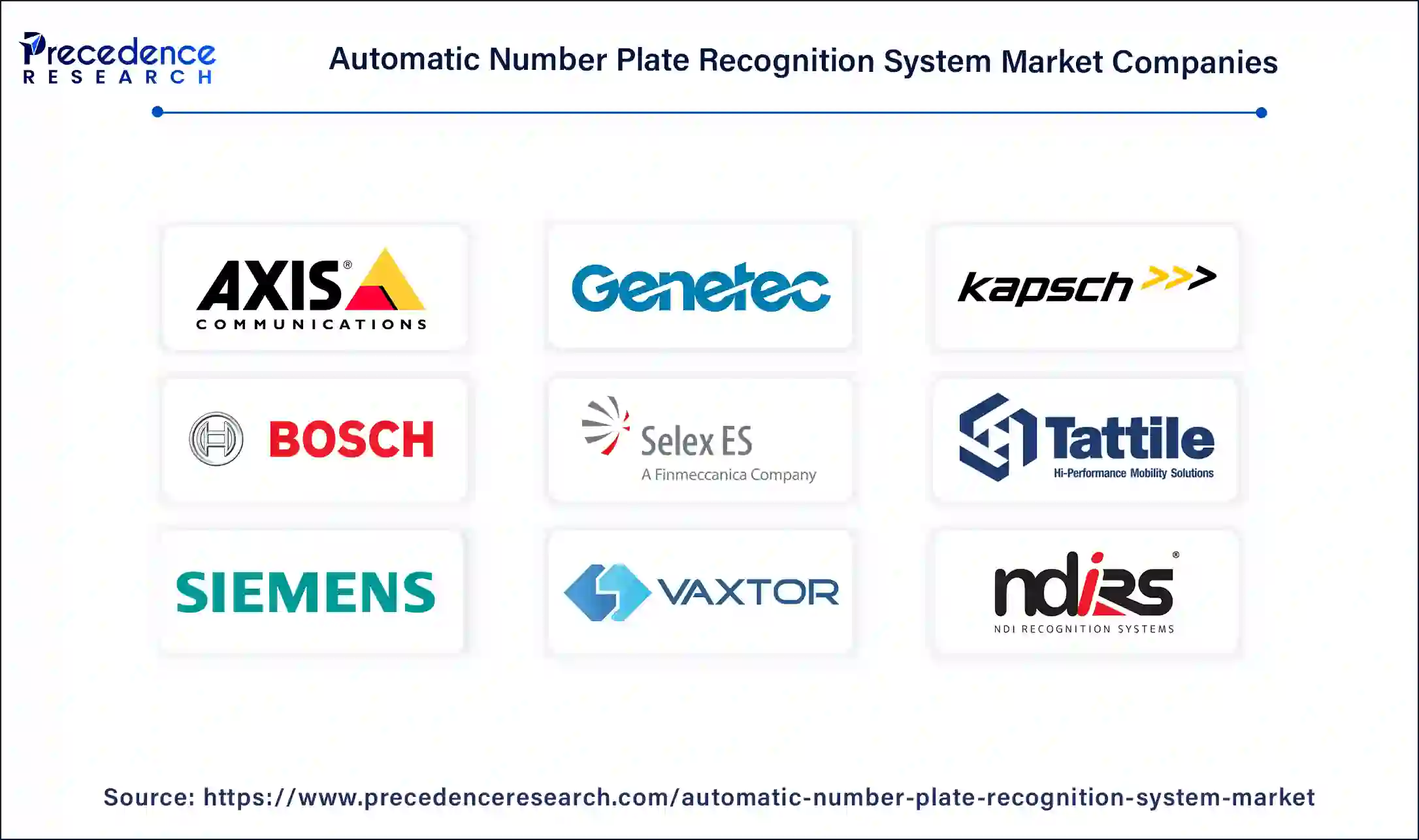 Automatic Number Plate Recognition System Companies