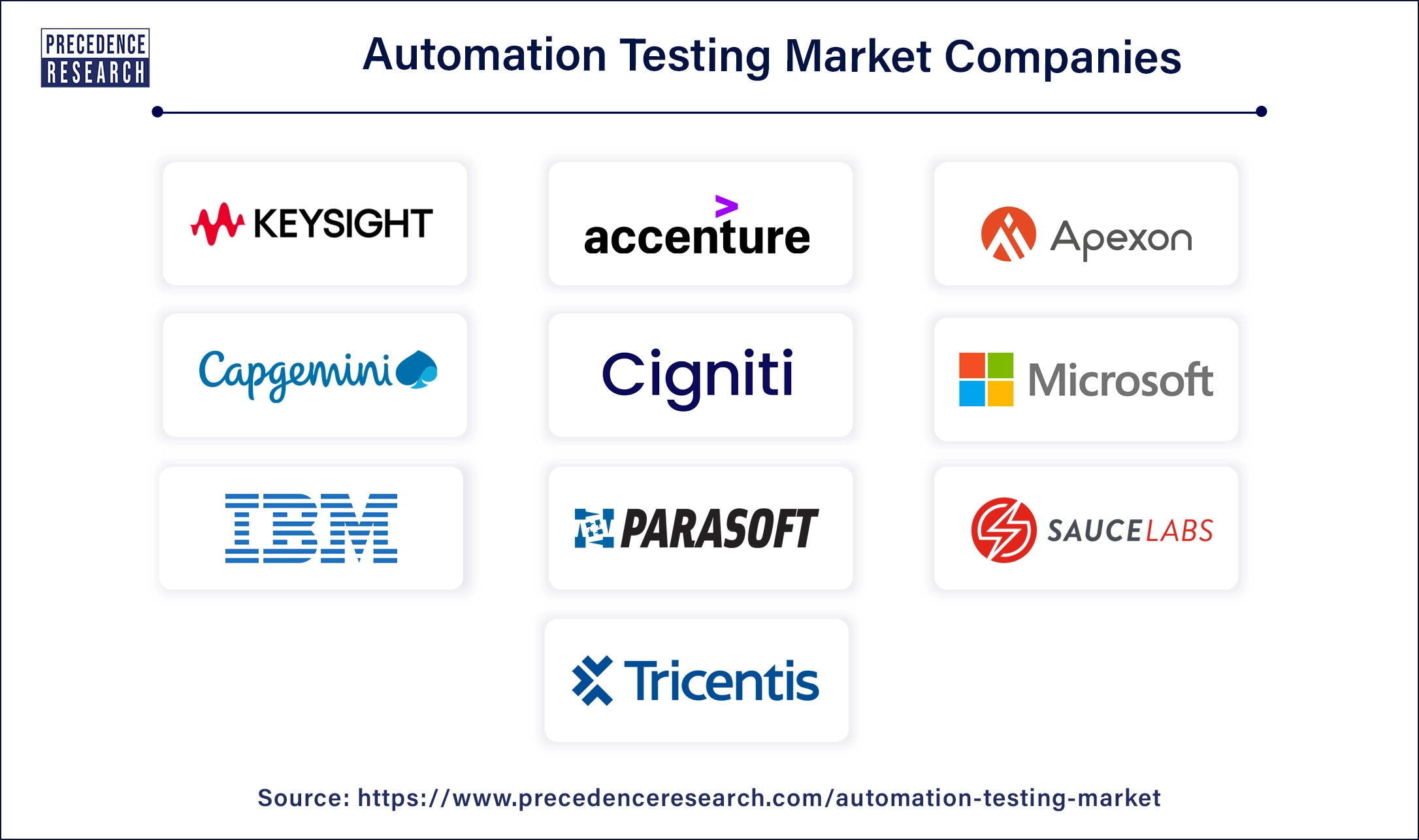 Automation Testing Companies