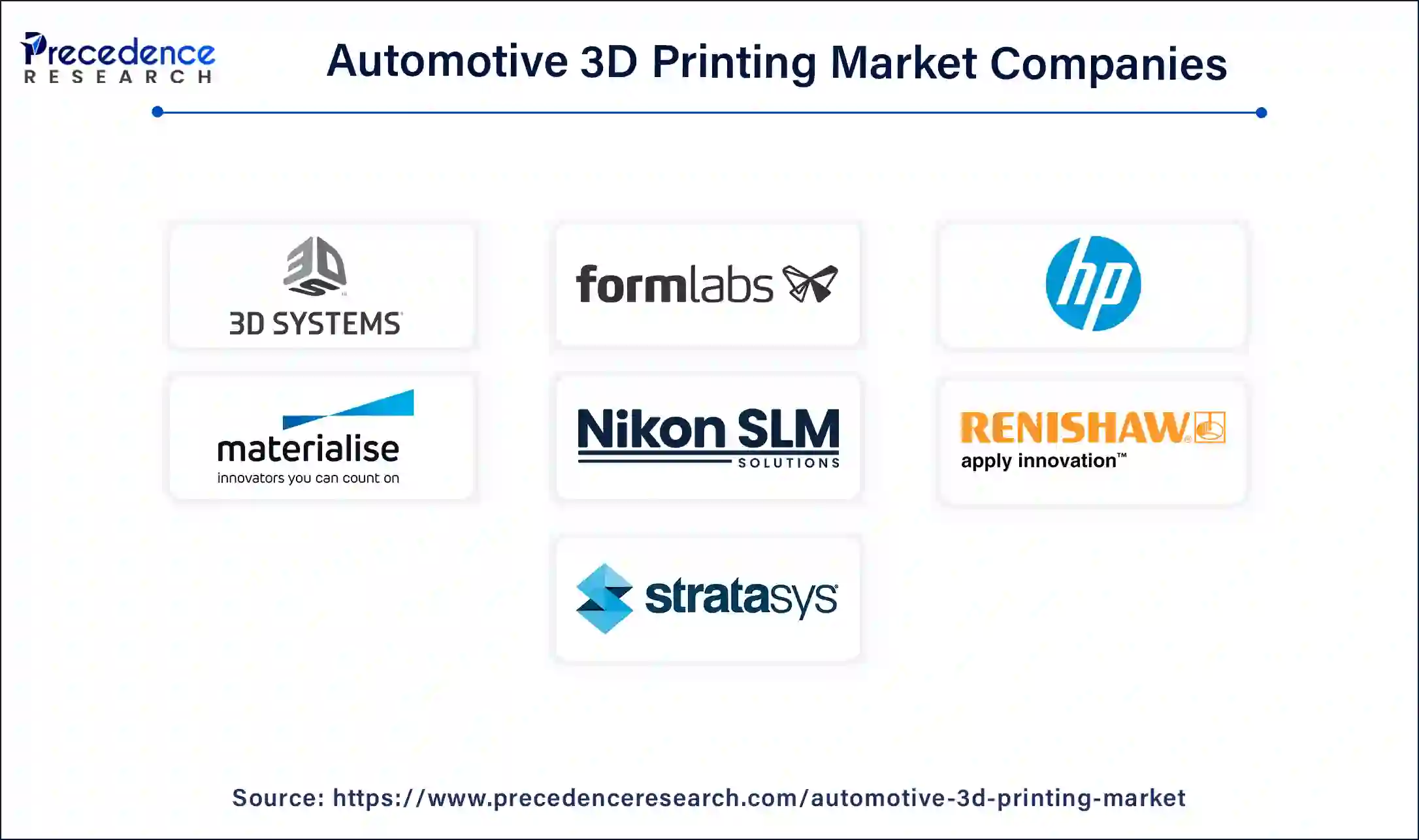 Automotive 3D Printing Companies