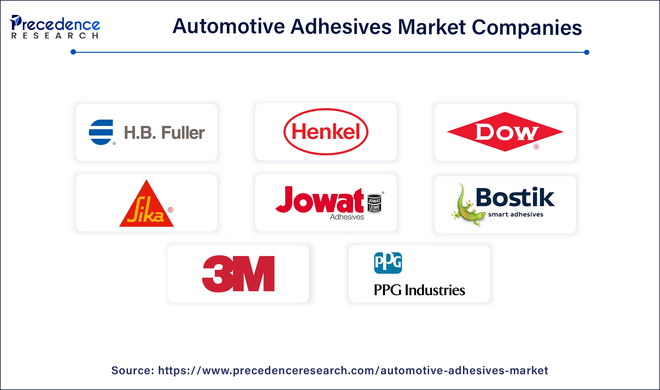 Automotive Adhesives Companies