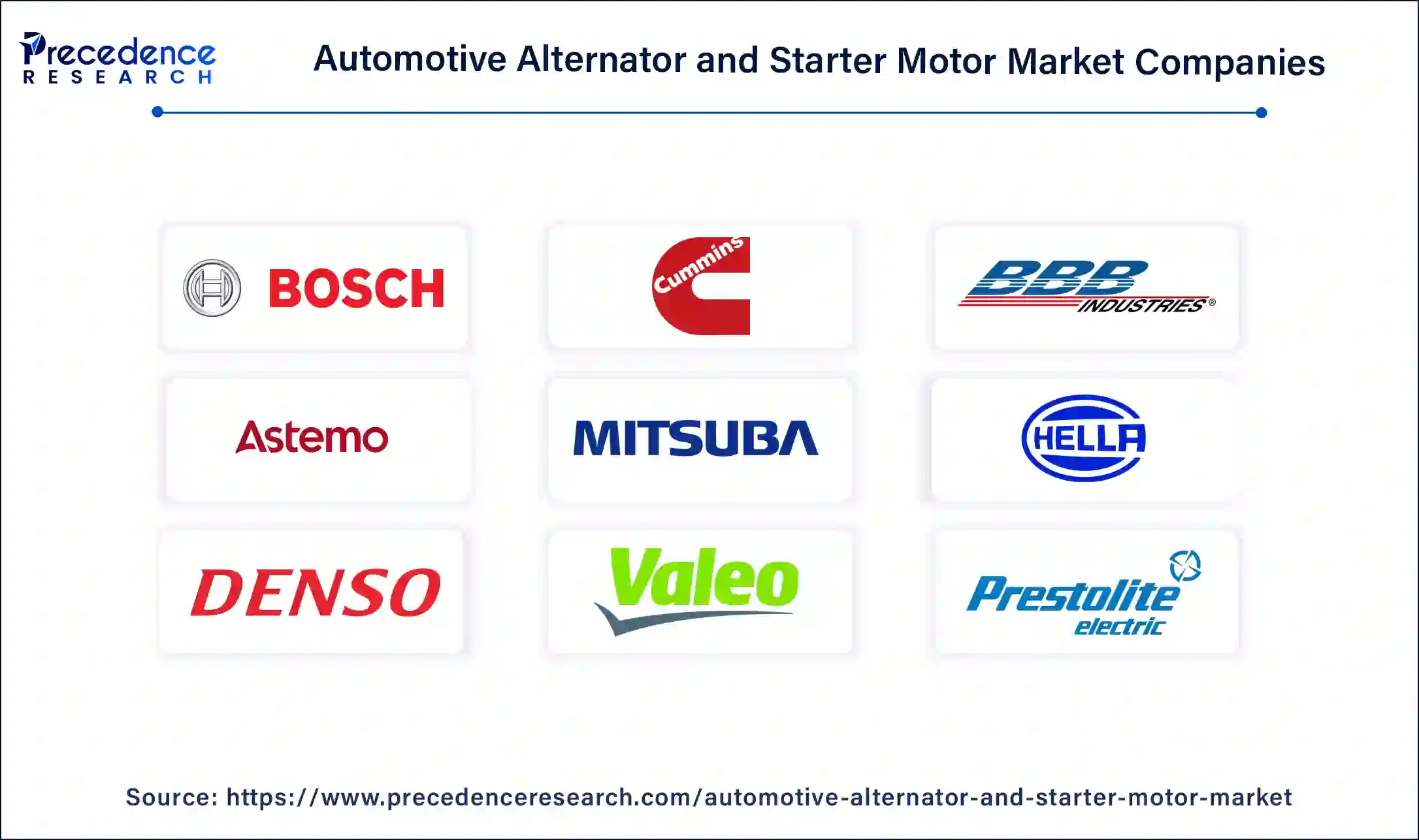 Automotive Alternator and Starter Motor Market Companies