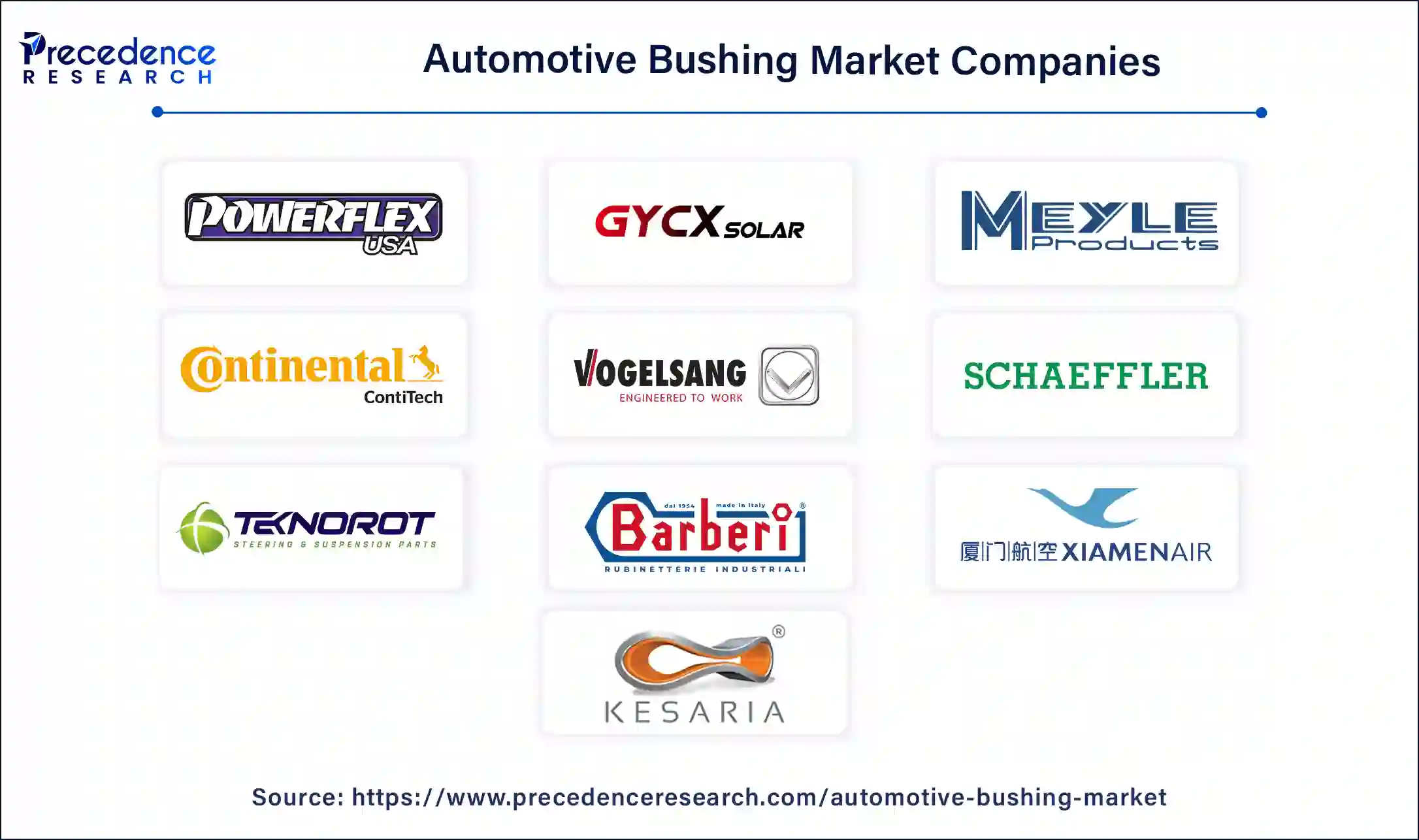 Automotive Bushing Companies